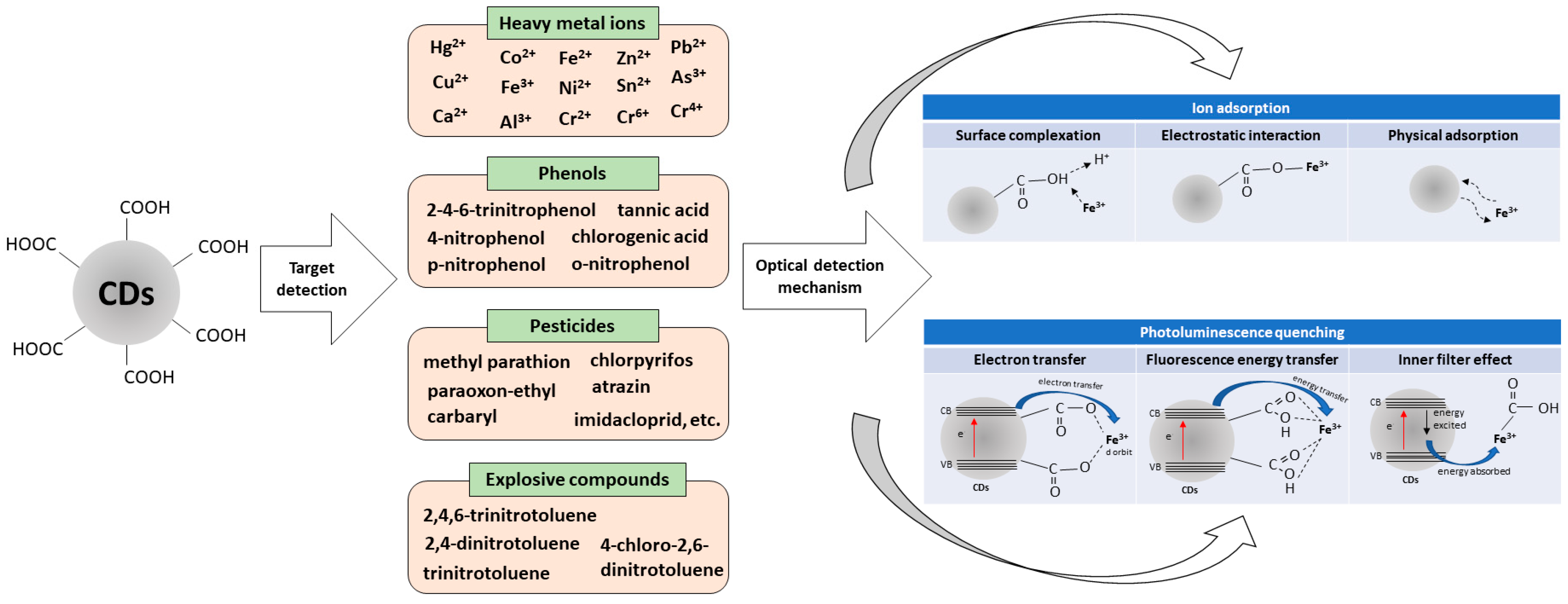Nanomaterials 12 02365 g006 550