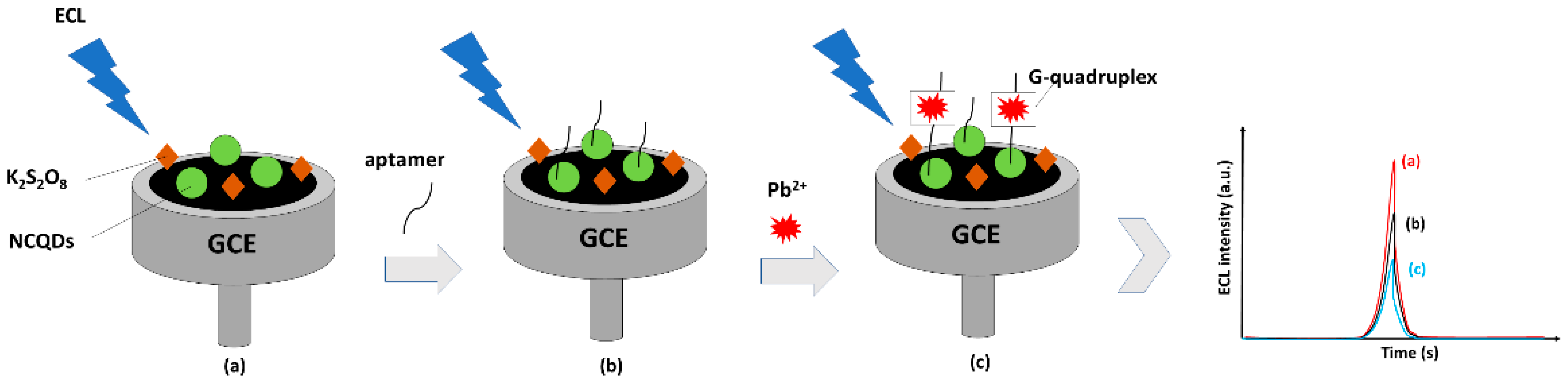 Nanomaterials 12 02365 g007 550