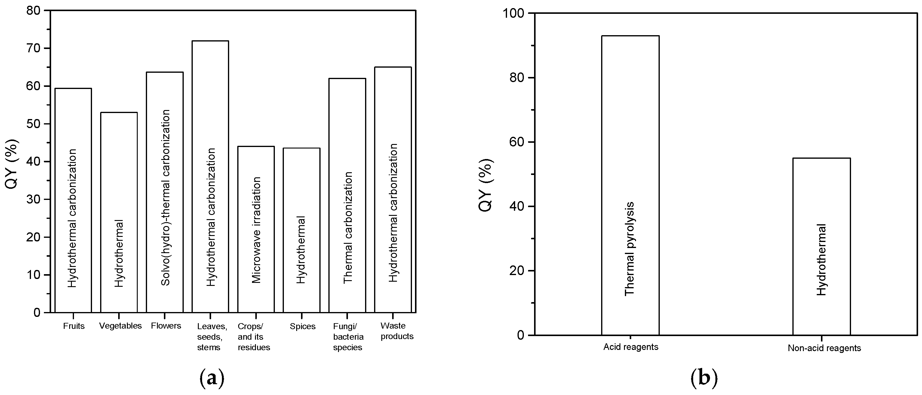 Nanomaterials 12 02365 g009 550