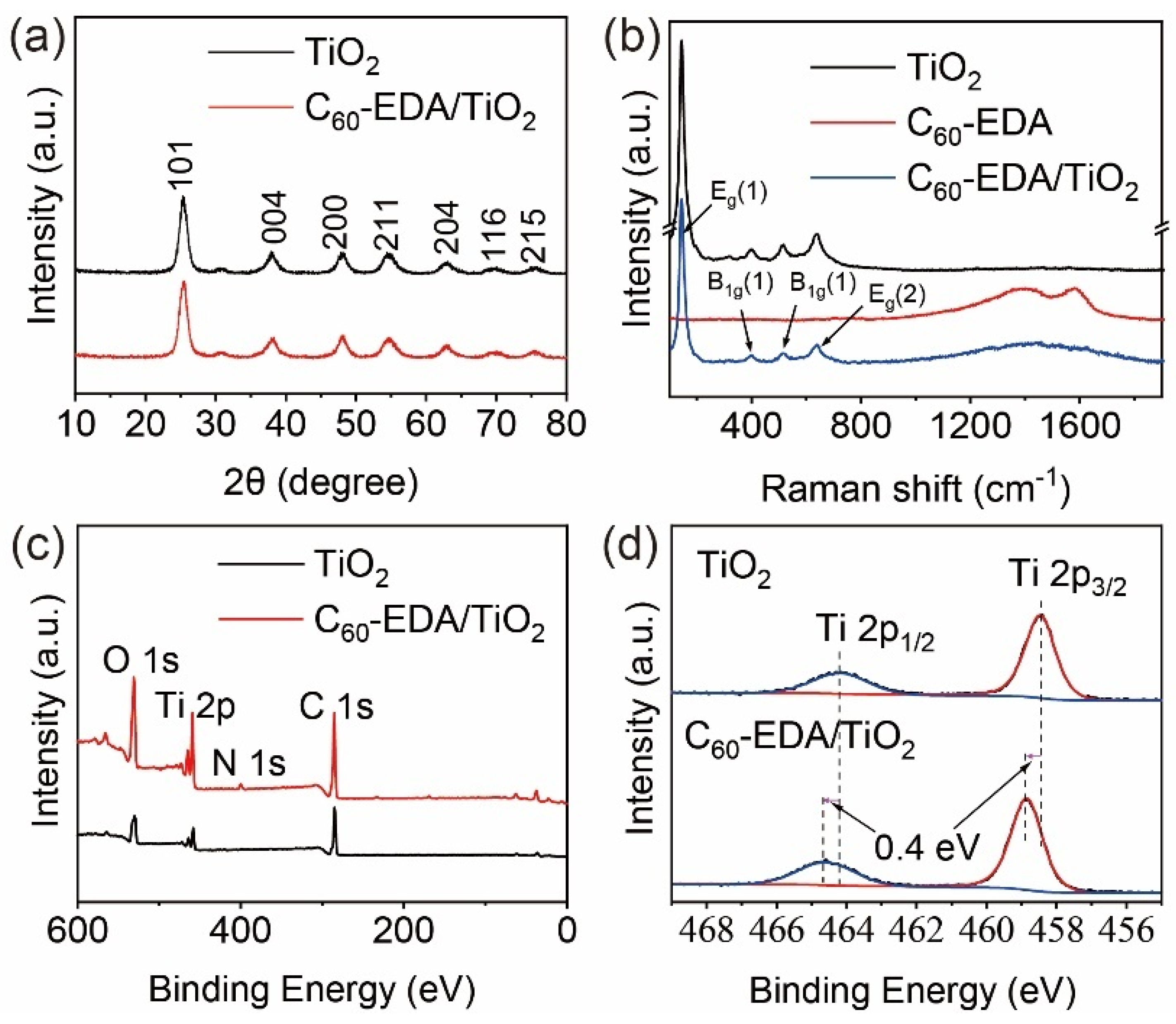 Nanomaterials 12 02366 g002