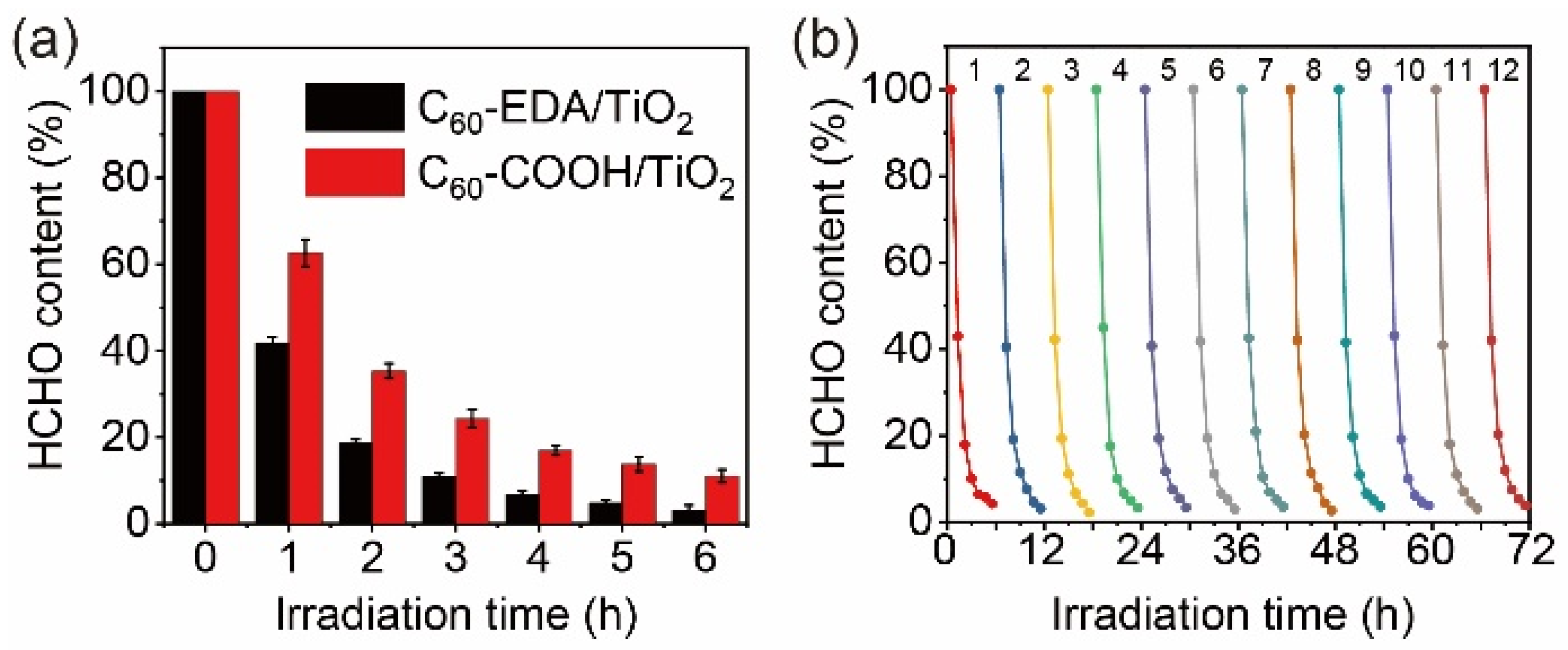 Nanomaterials 12 02366 g003