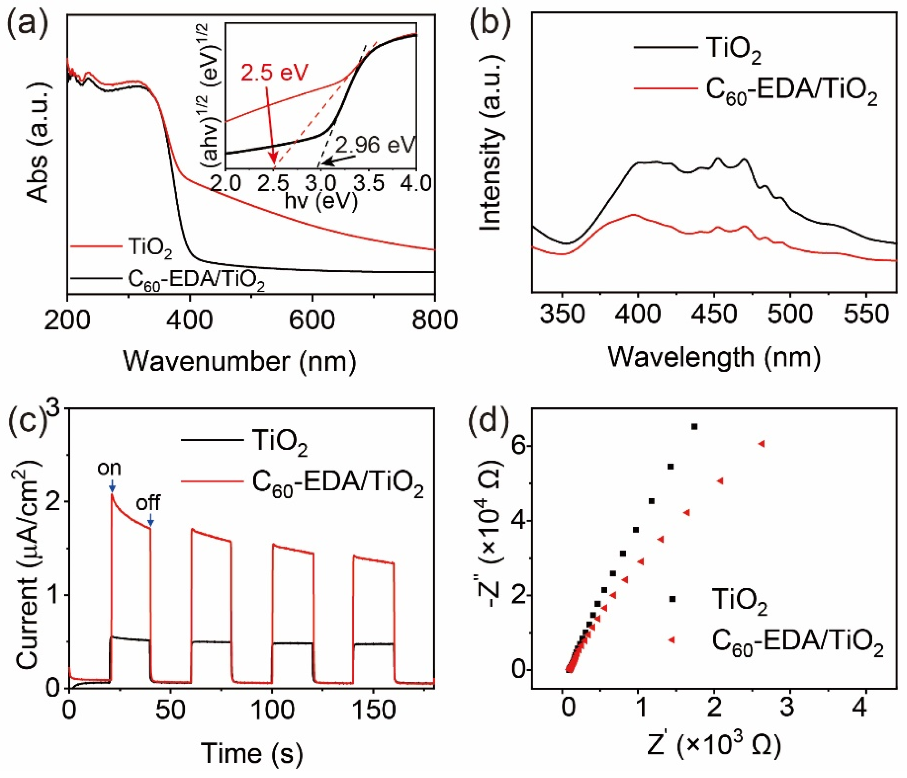 Nanomaterials 12 02366 g004