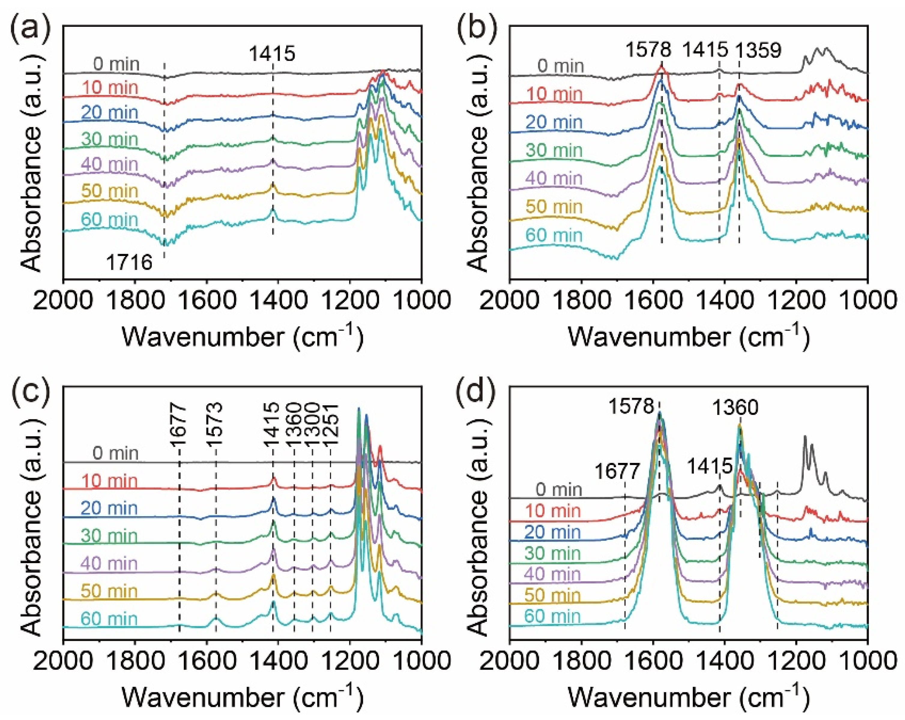 Nanomaterials 12 02366 g005
