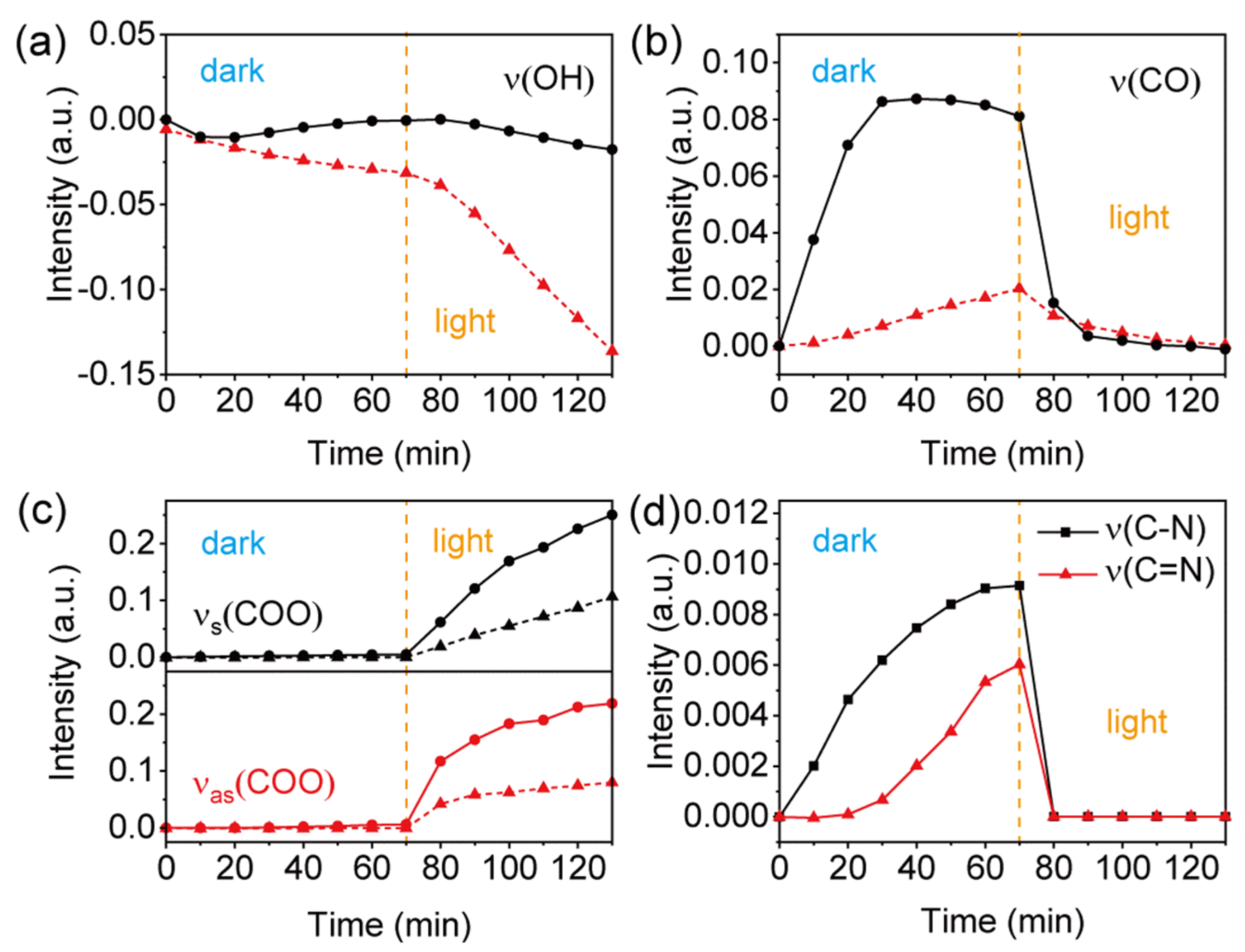 Nanomaterials 12 02366 g006