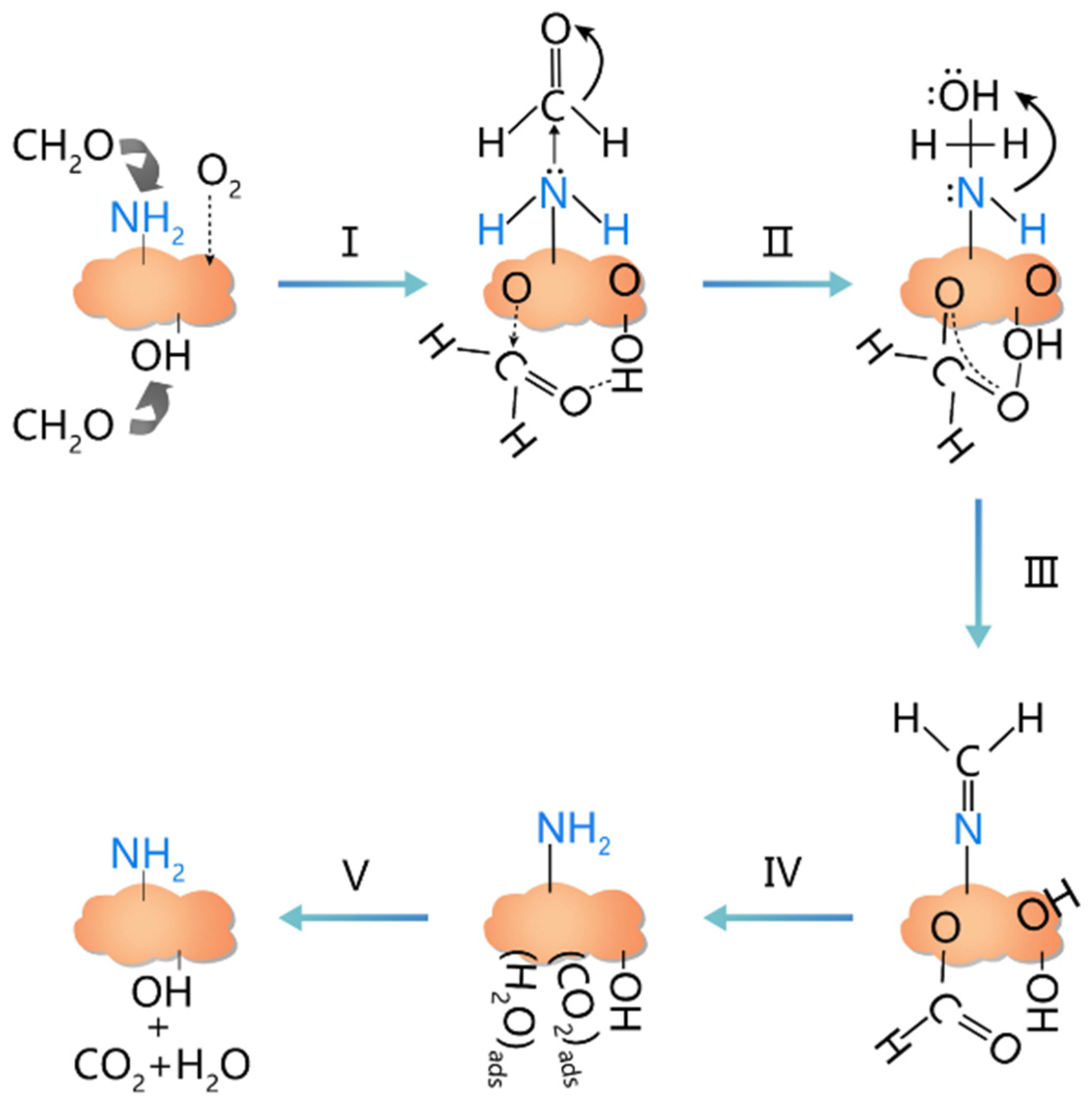 Nanomaterials 12 02366 sch001