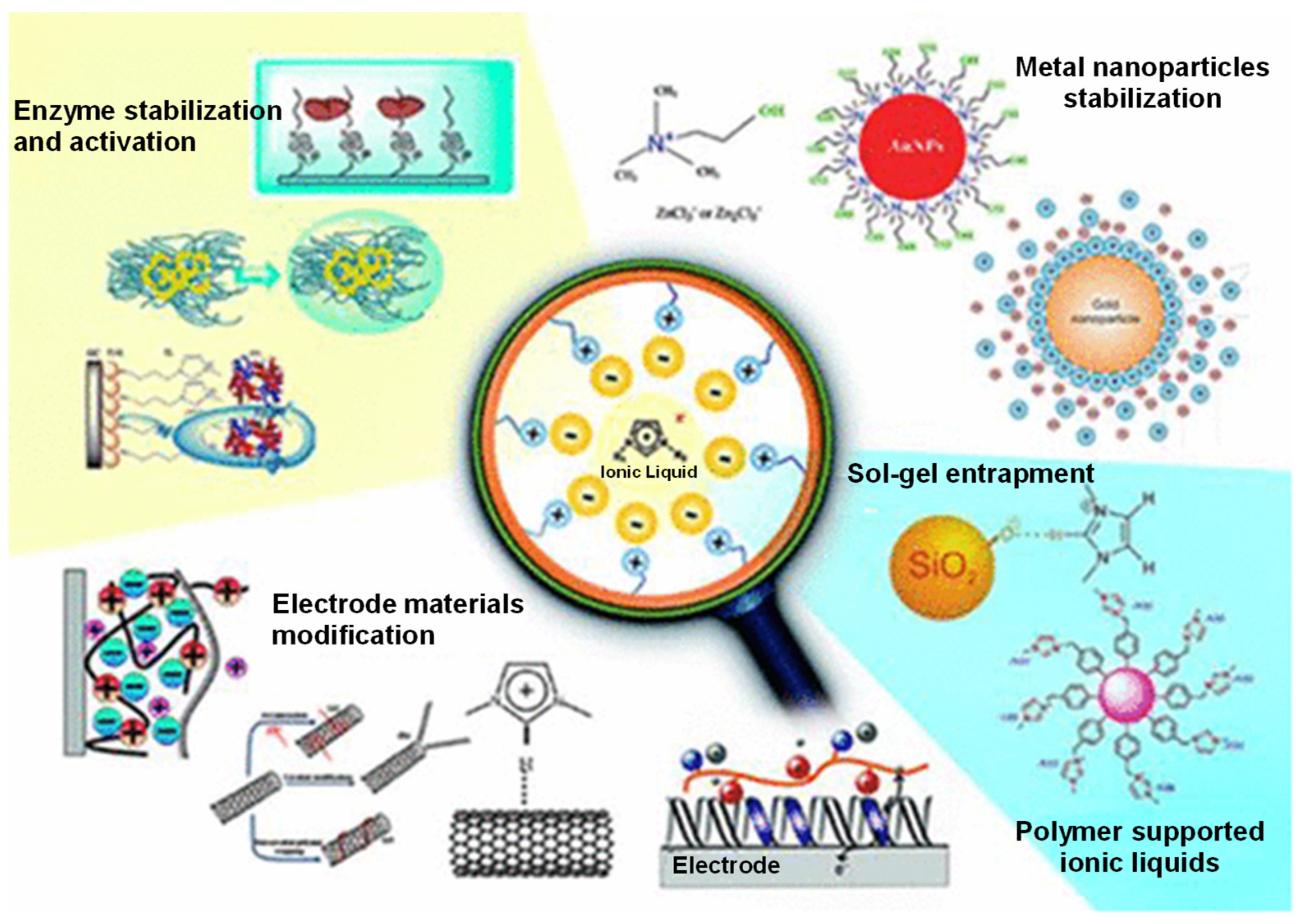 Nanomaterials 12 02368 g001 550