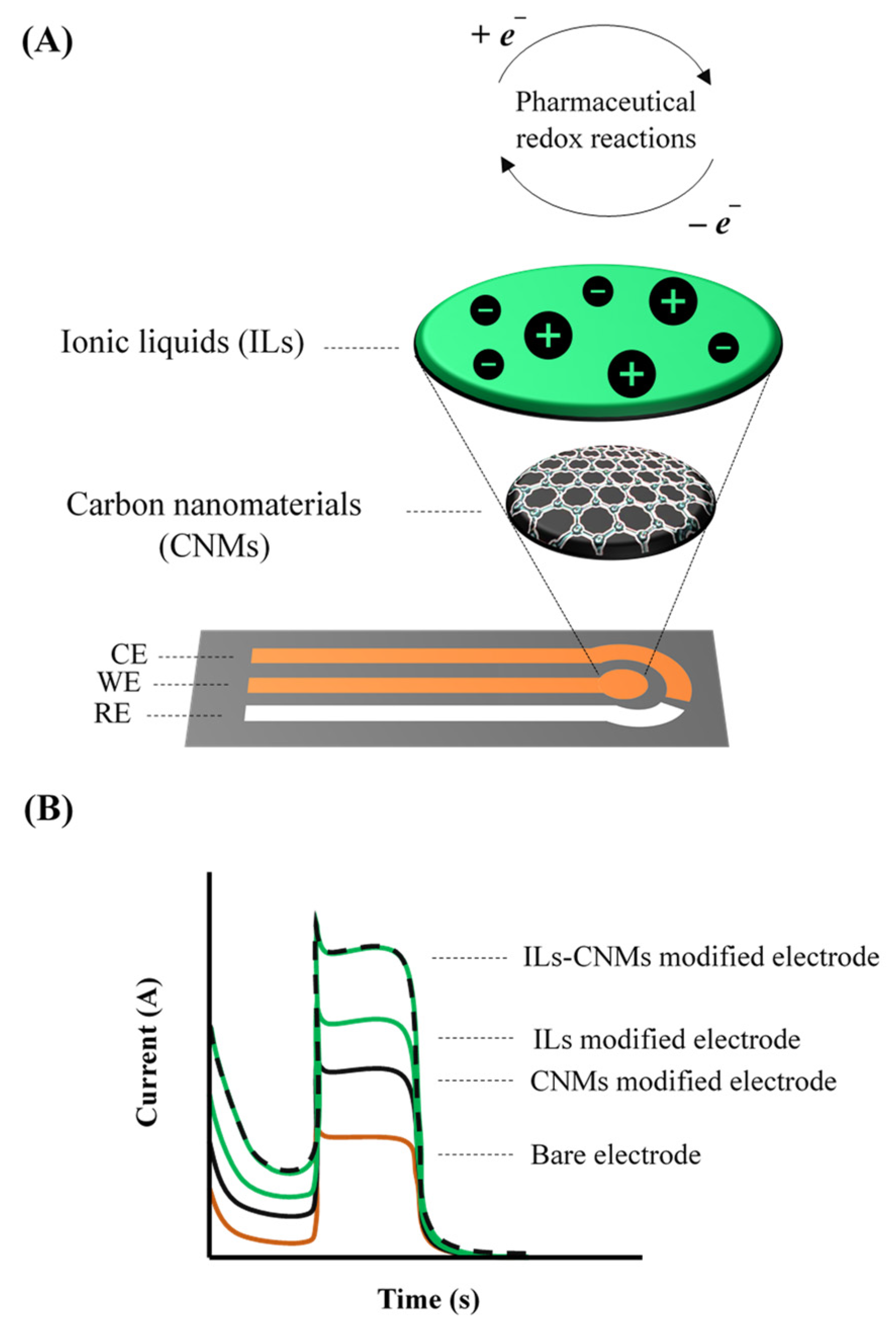 Nanomaterials 12 02368 g003 550