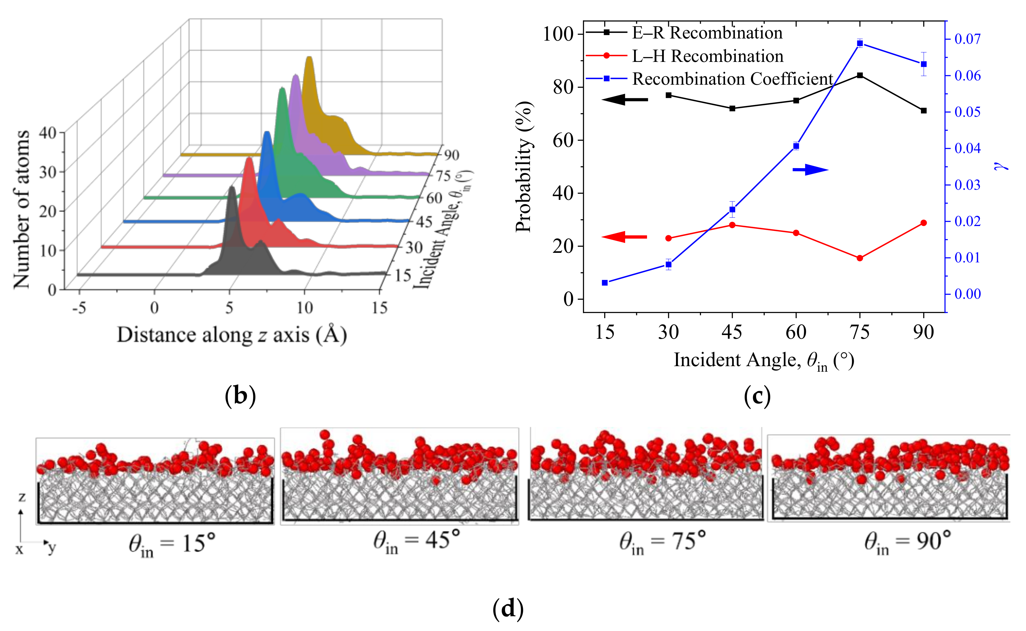 Nanomaterials 12 02370 g008b 550