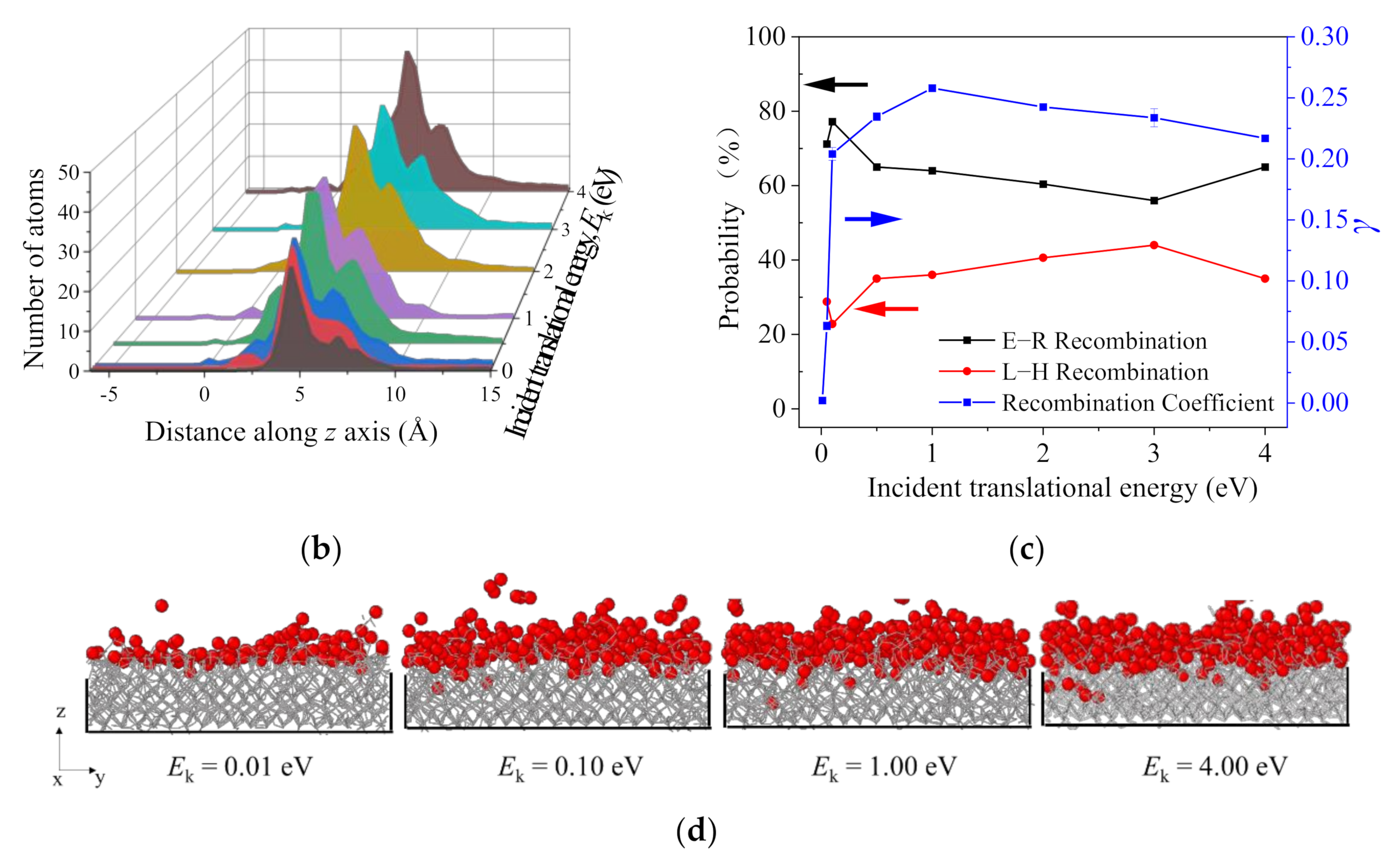 Nanomaterials 12 02370 g010b 550