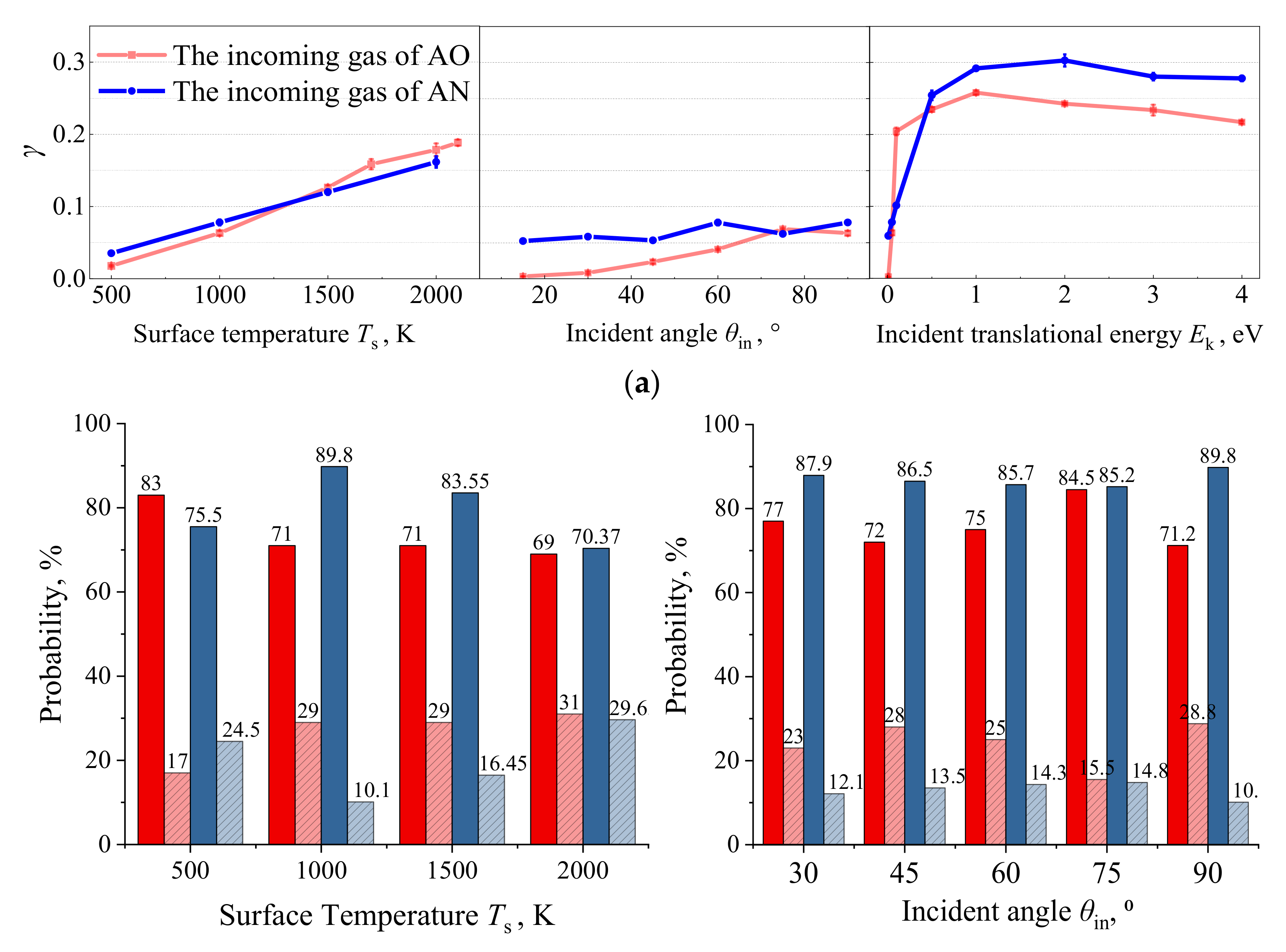 Nanomaterials 12 02370 g013a 550