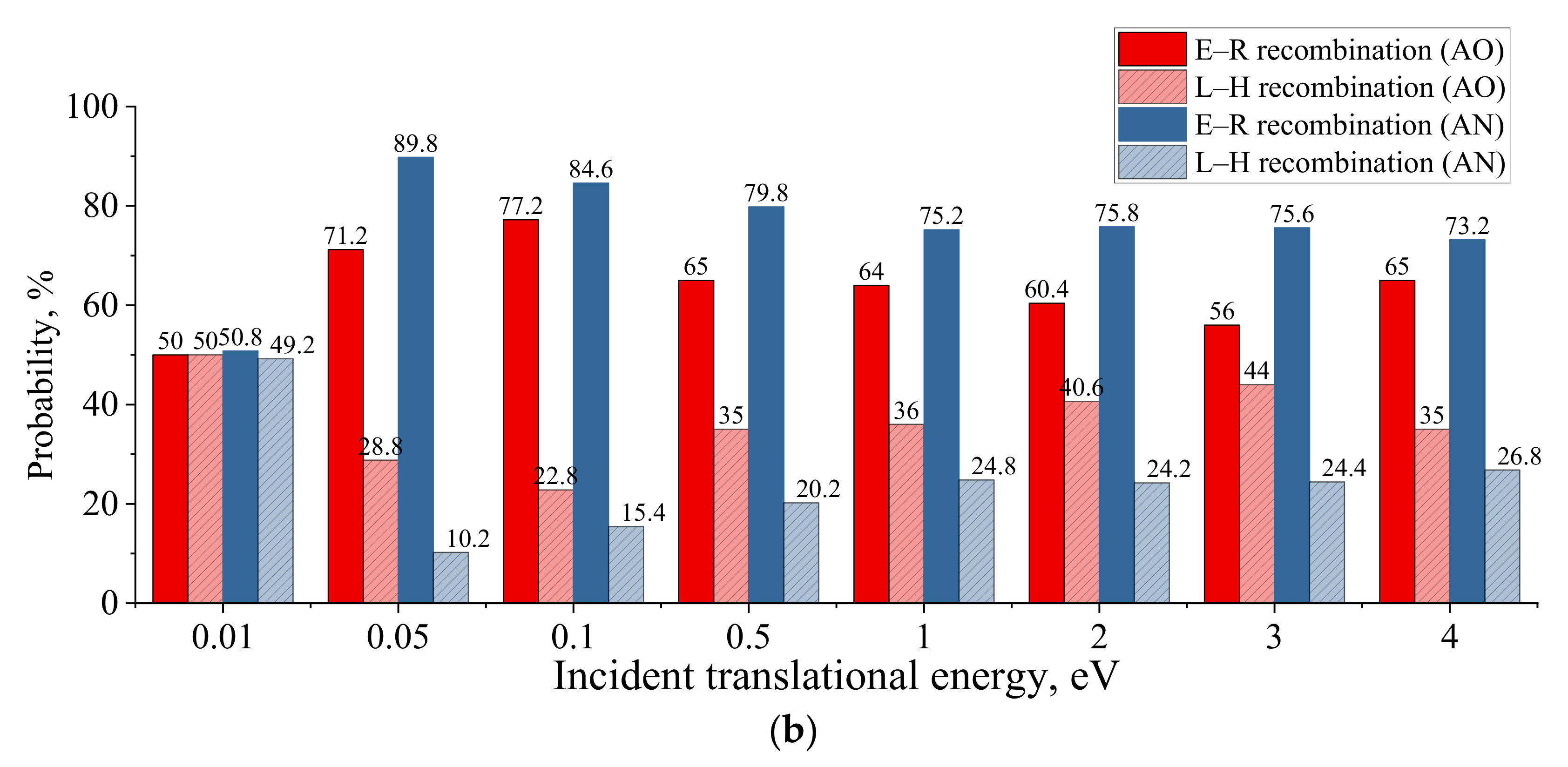 Nanomaterials 12 02370 g013b 550