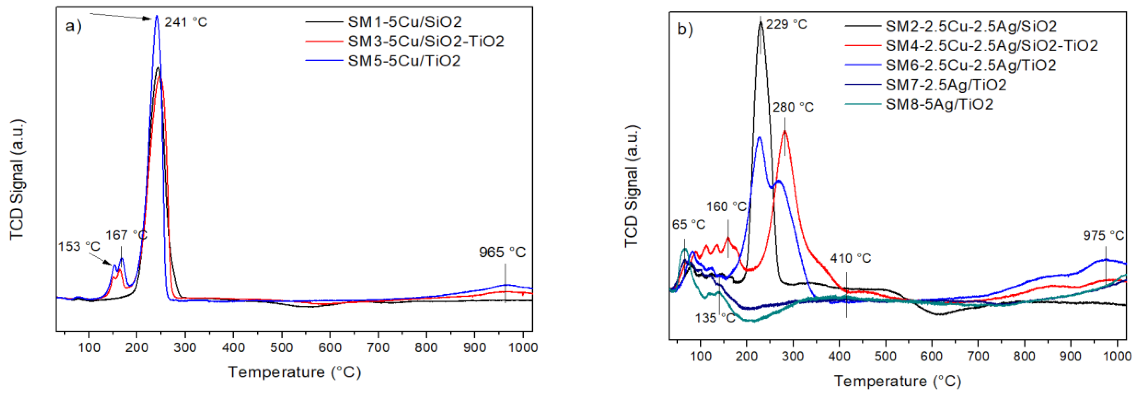 Nanomaterials 12 02371 g003 550