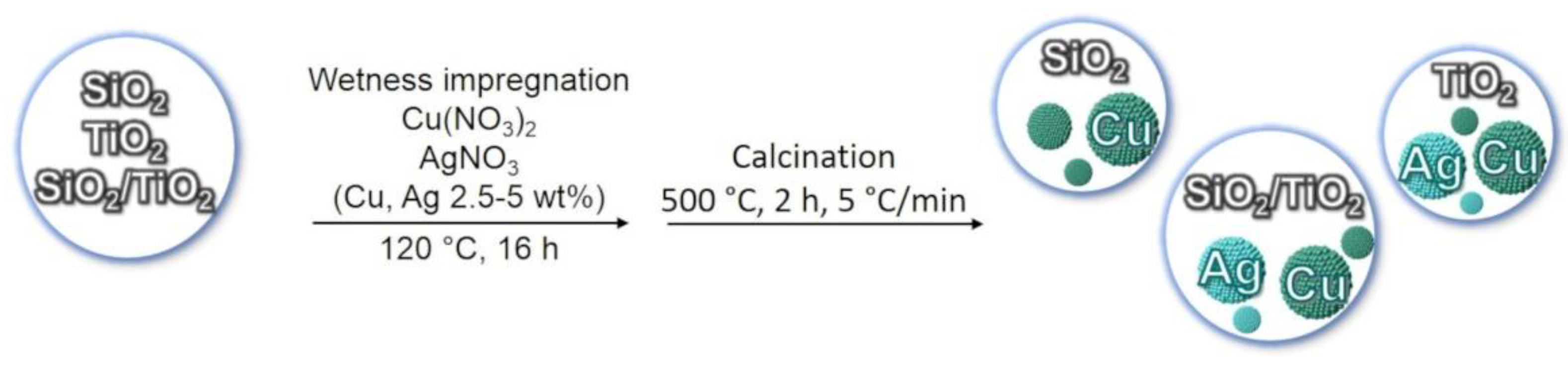 Nanomaterials 12 02371 sch001 550