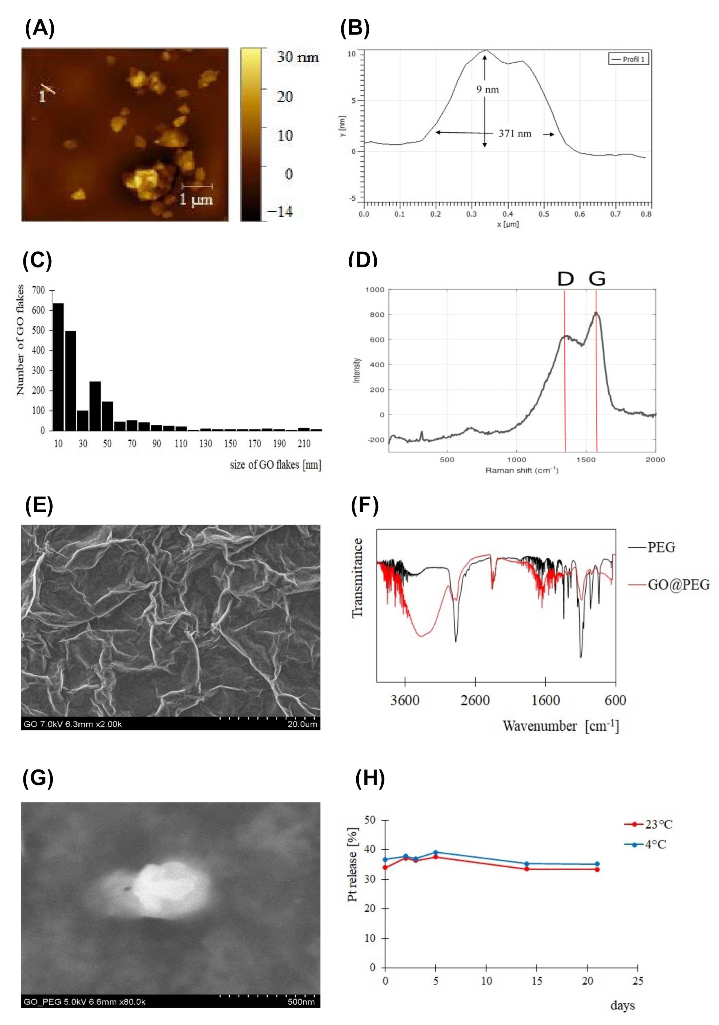 Nanomaterials 12 02372 g003