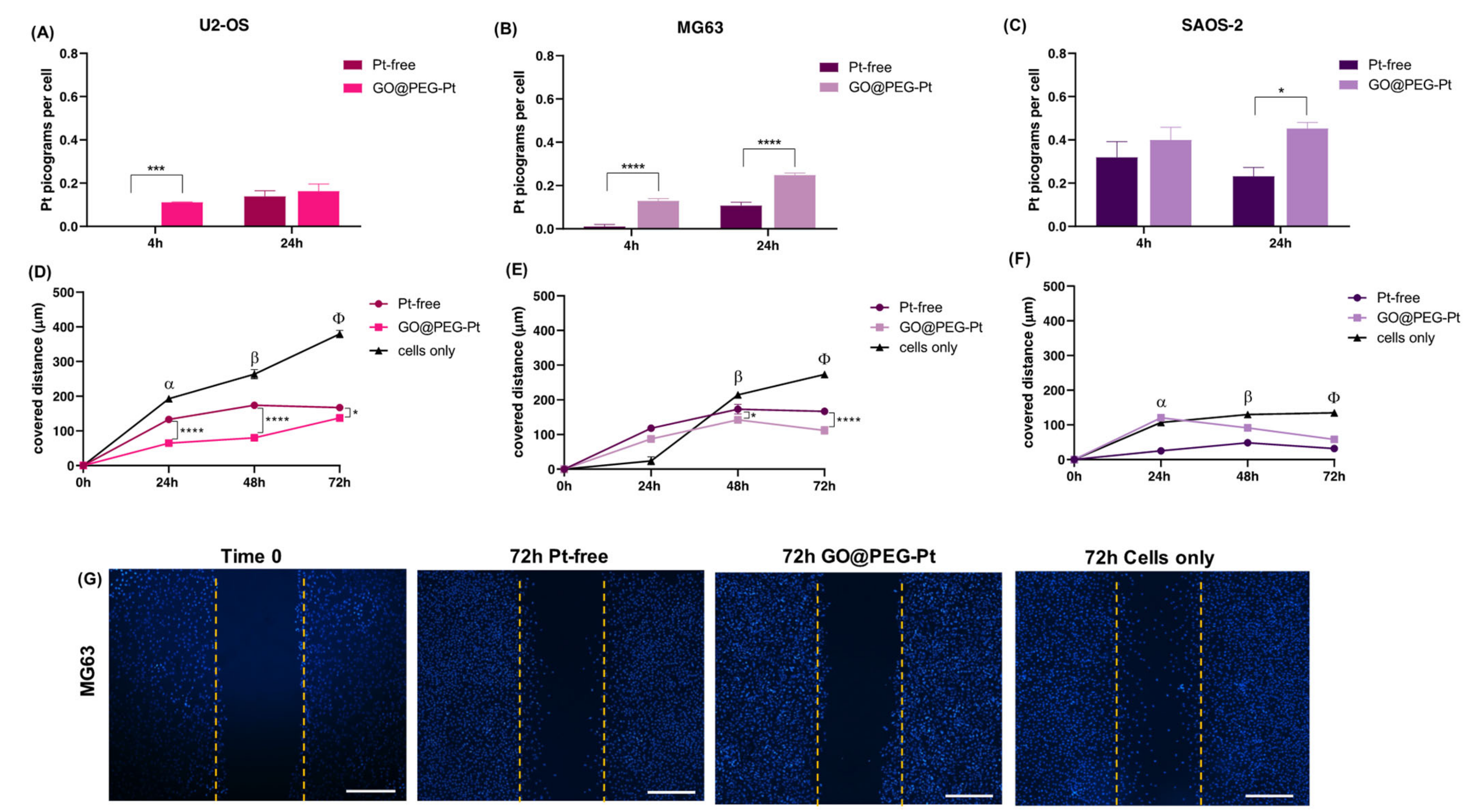 Nanomaterials 12 02372 g007