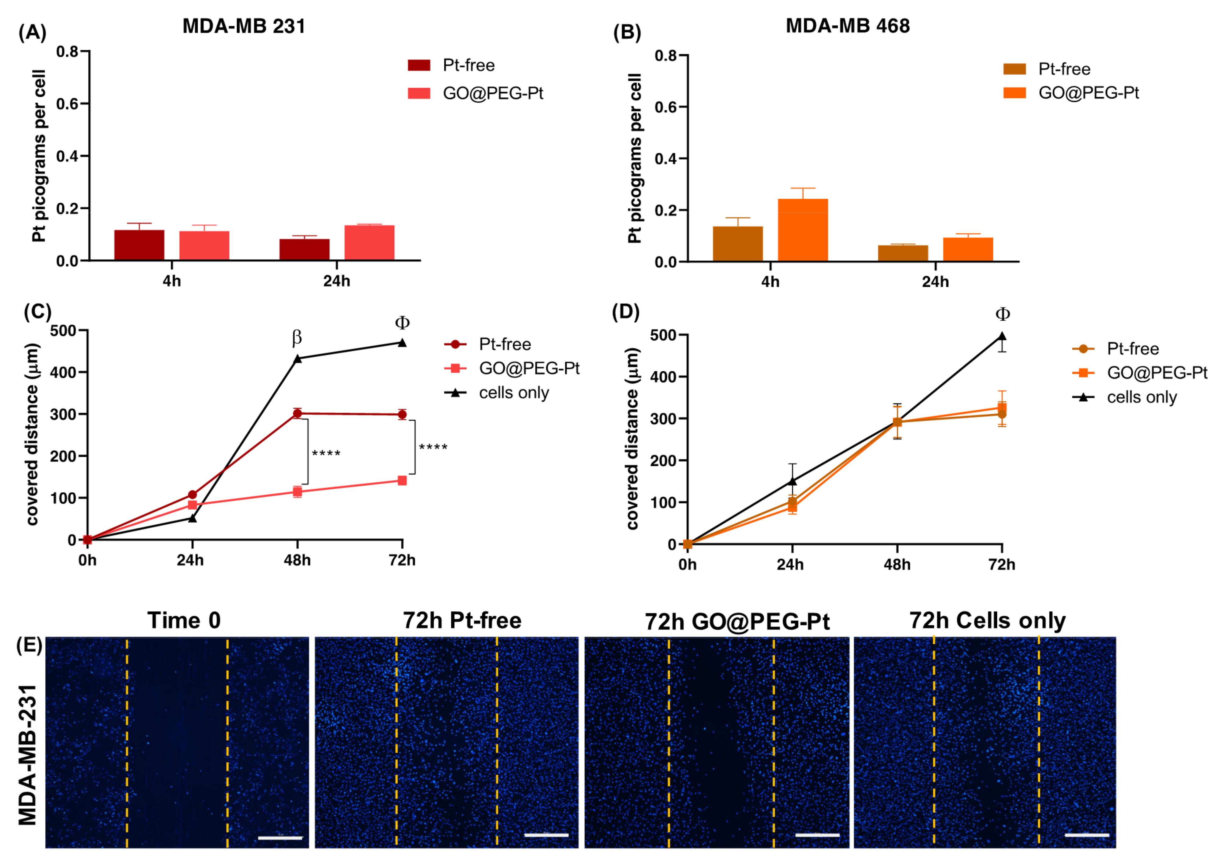 Nanomaterials 12 02372 g009