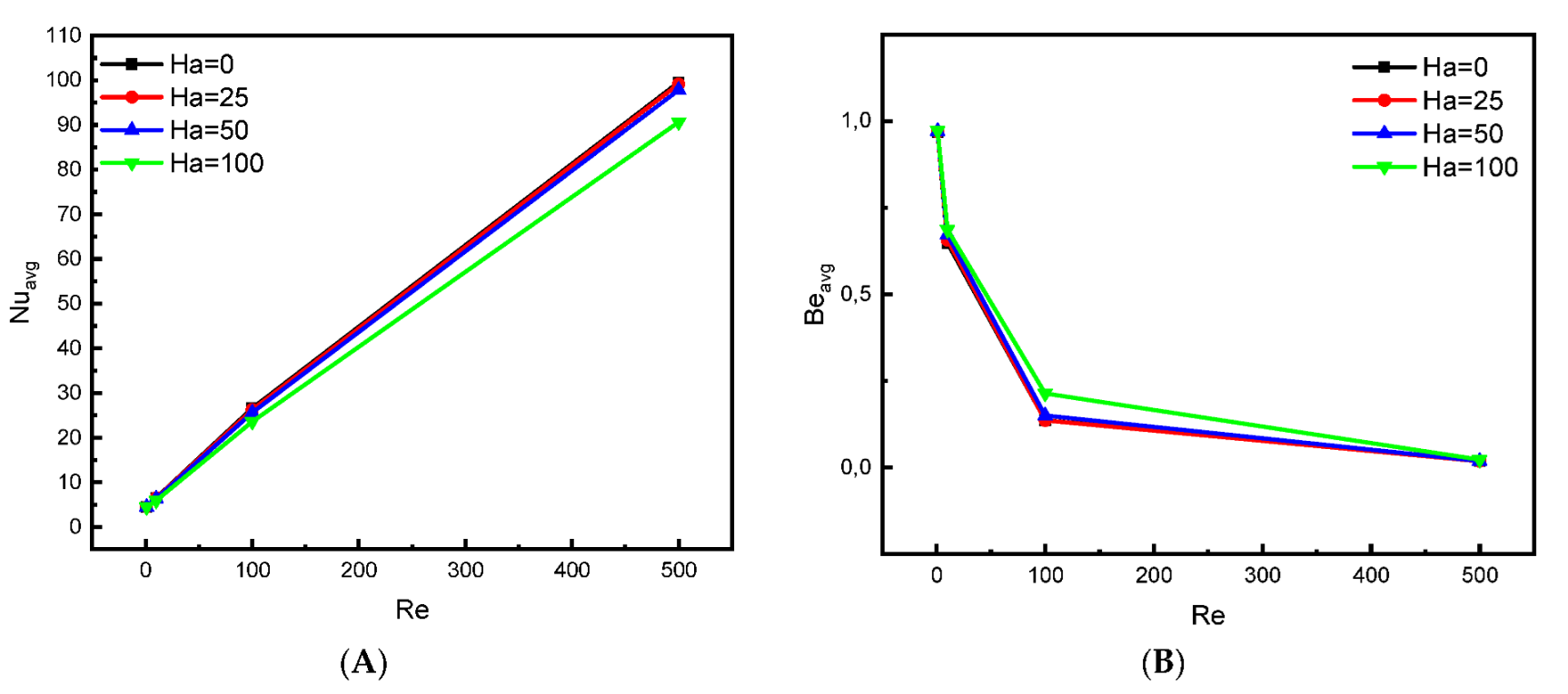 Nanomaterials 12 02373 g007