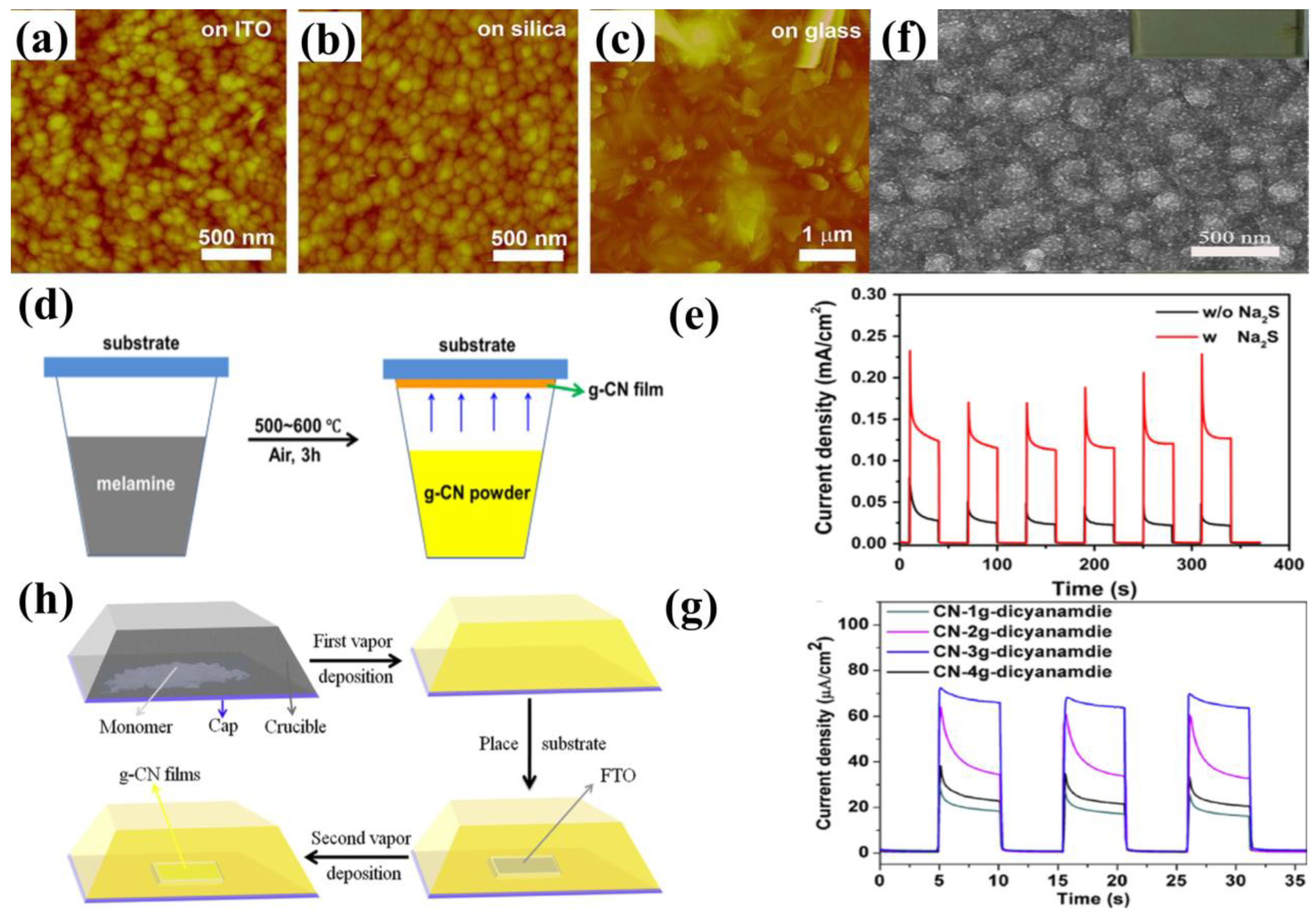 Nanomaterials 12 02374 g004 Nanomaterials 12 02374 g004