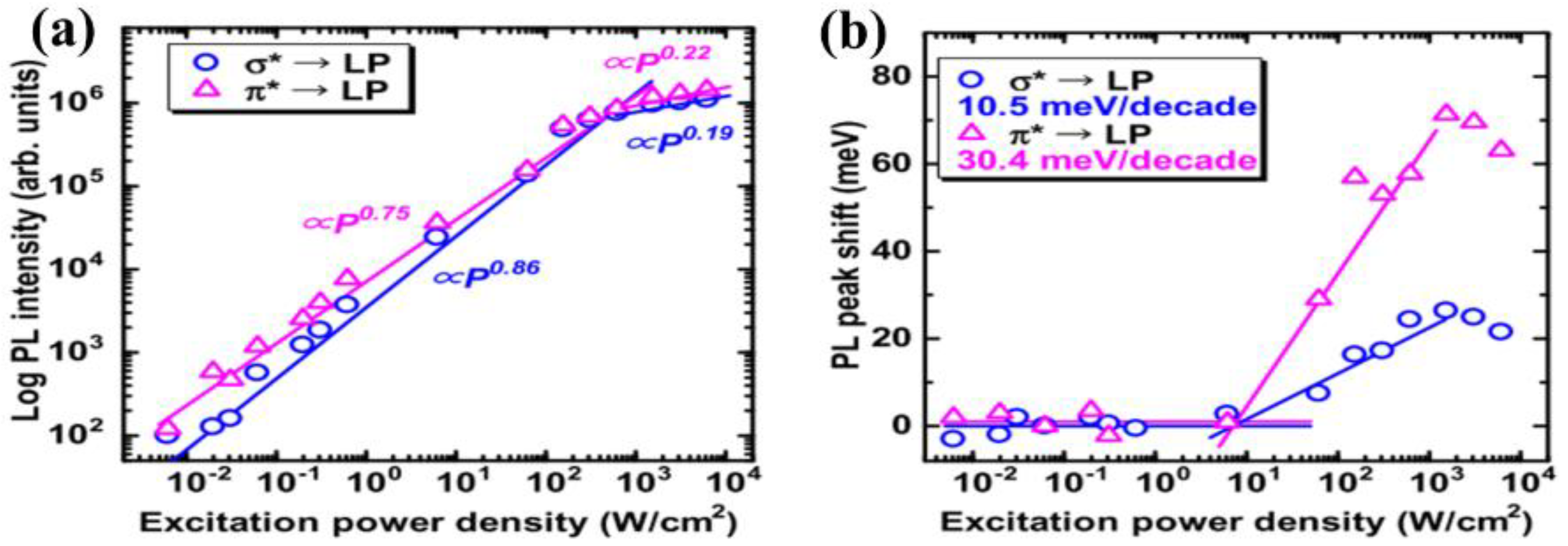 Nanomaterials 12 02374 g005 Nanomaterials 12 02374 g005