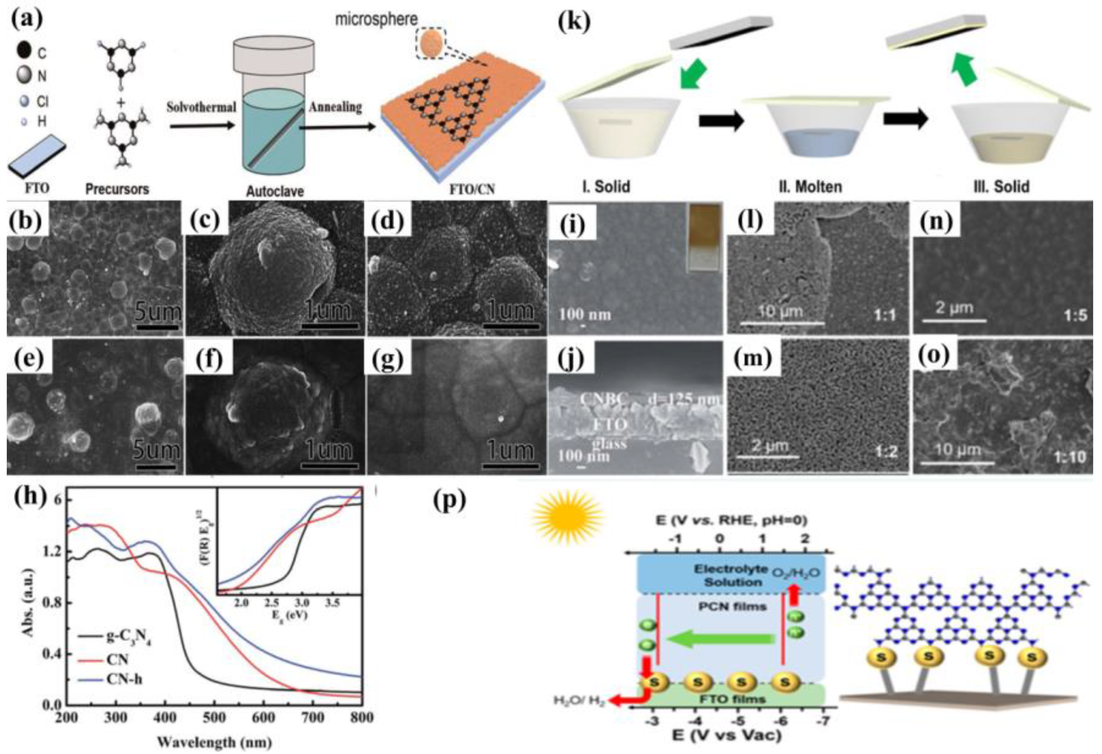 Nanomaterials 12 02374 g006 Nanomaterials 12 02374 g006