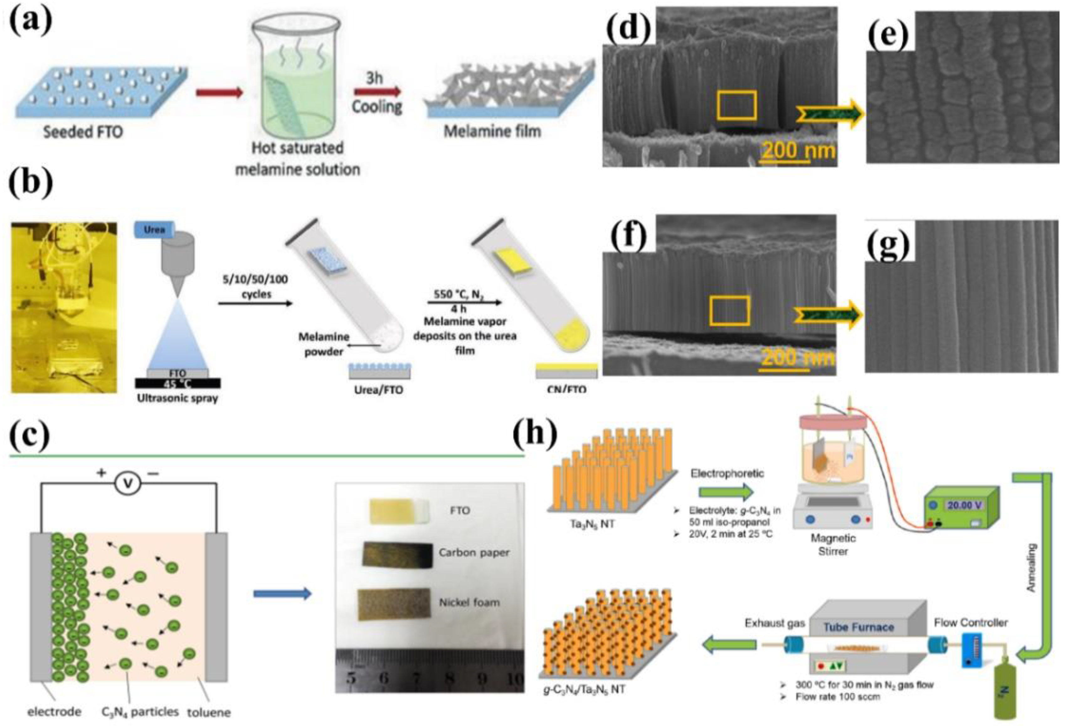 Nanomaterials 12 02374 g007 Nanomaterials 12 02374 g007