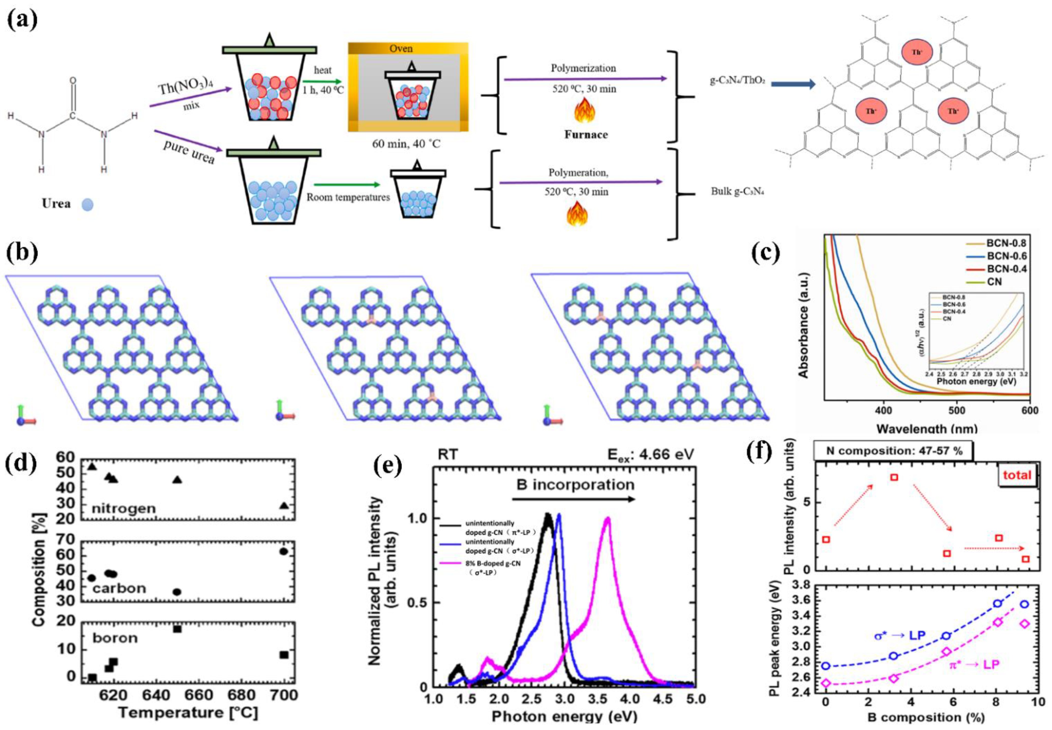 Nanomaterials 12 02374 g009 Nanomaterials 12 02374 g009