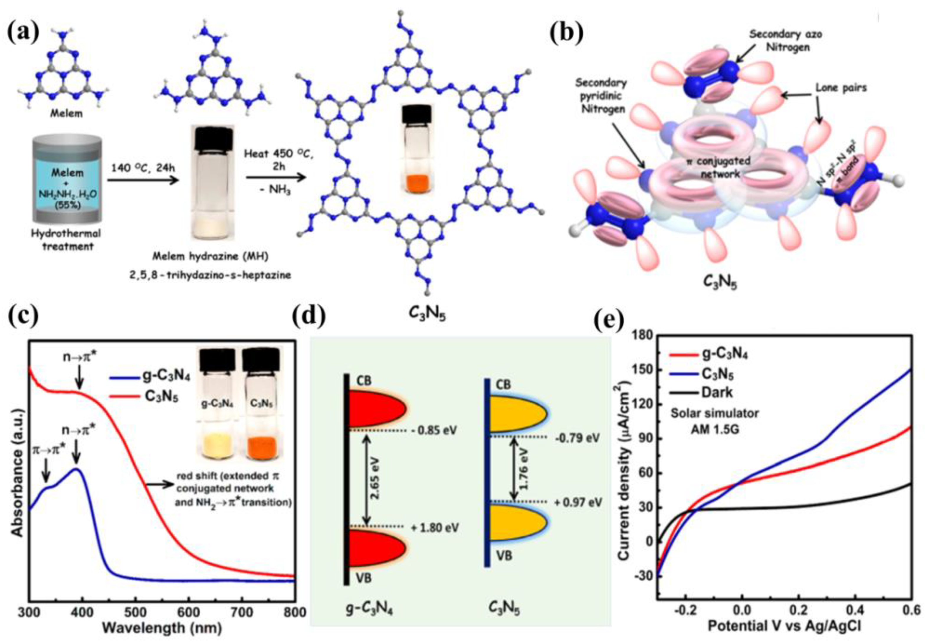 Nanomaterials 12 02374 g013 Nanomaterials 12 02374 g013