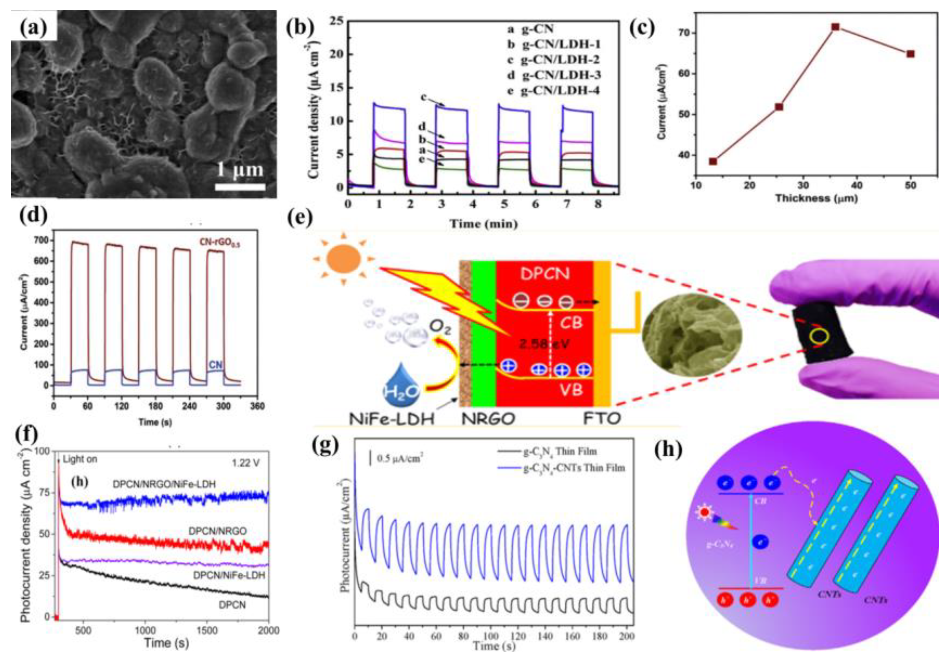 Nanomaterials 12 02374 g015 Nanomaterials 12 02374 g015
