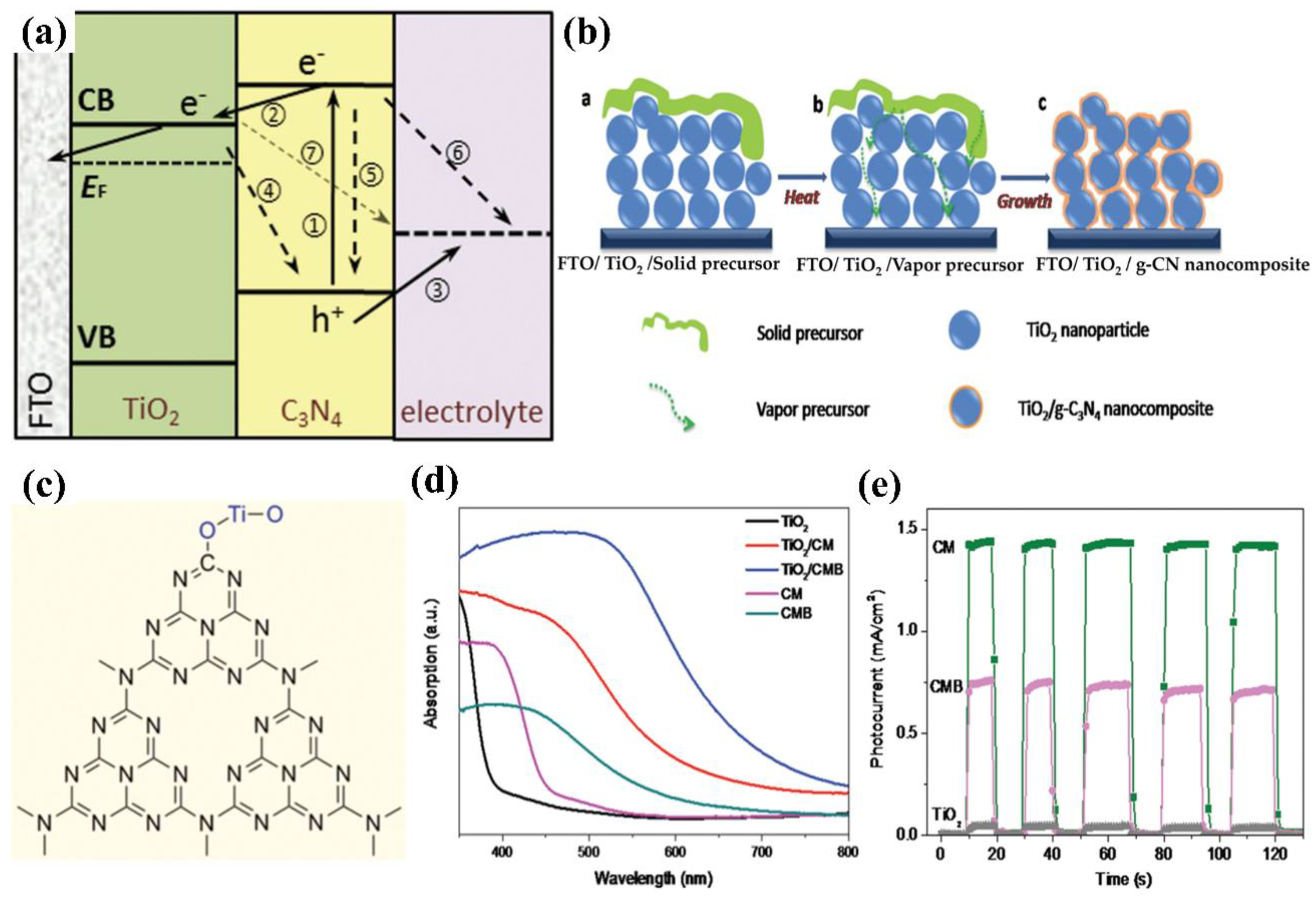 Nanomaterials 12 02374 g017 Nanomaterials 12 02374 g017
