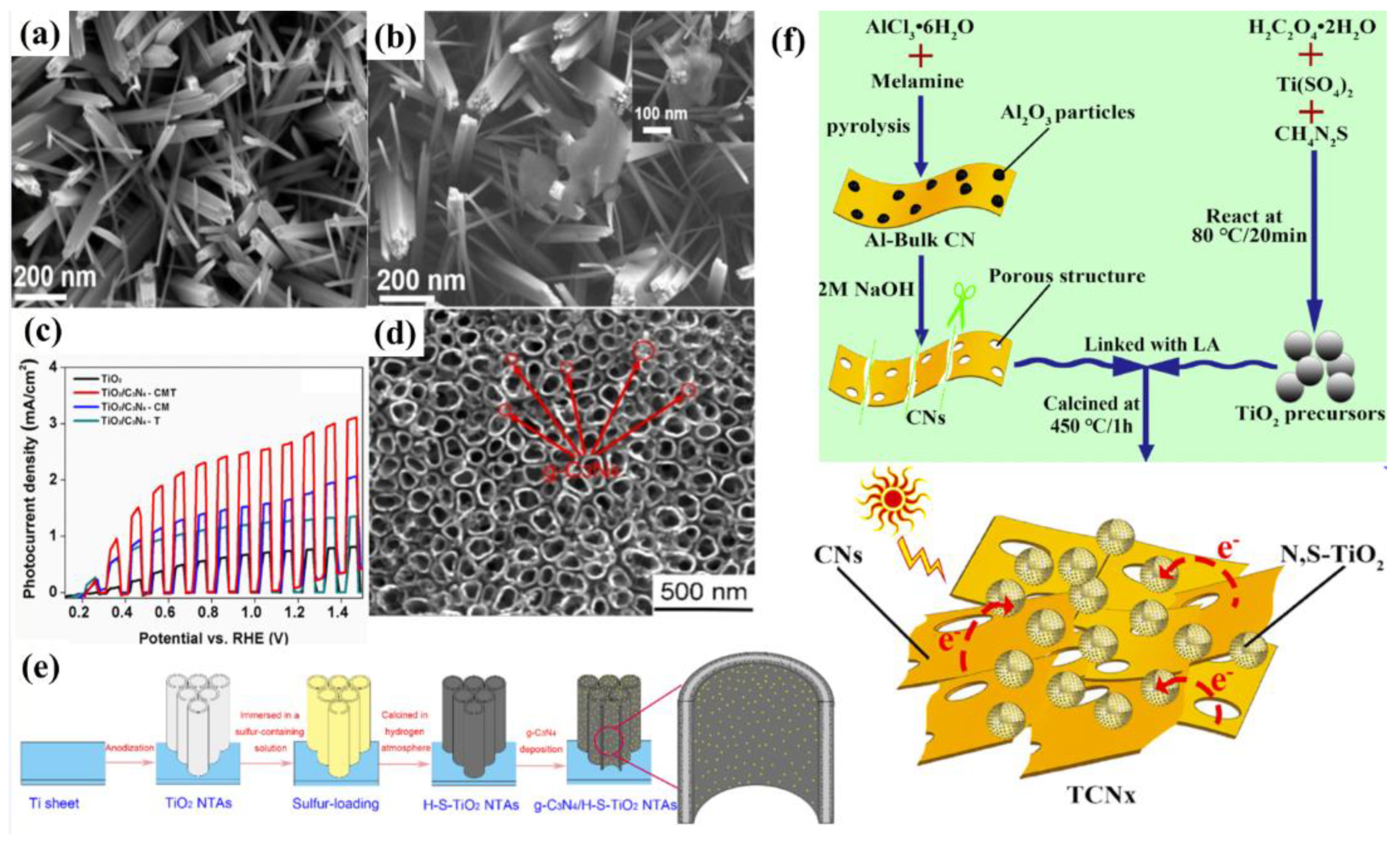 Nanomaterials 12 02374 g018 Nanomaterials 12 02374 g018