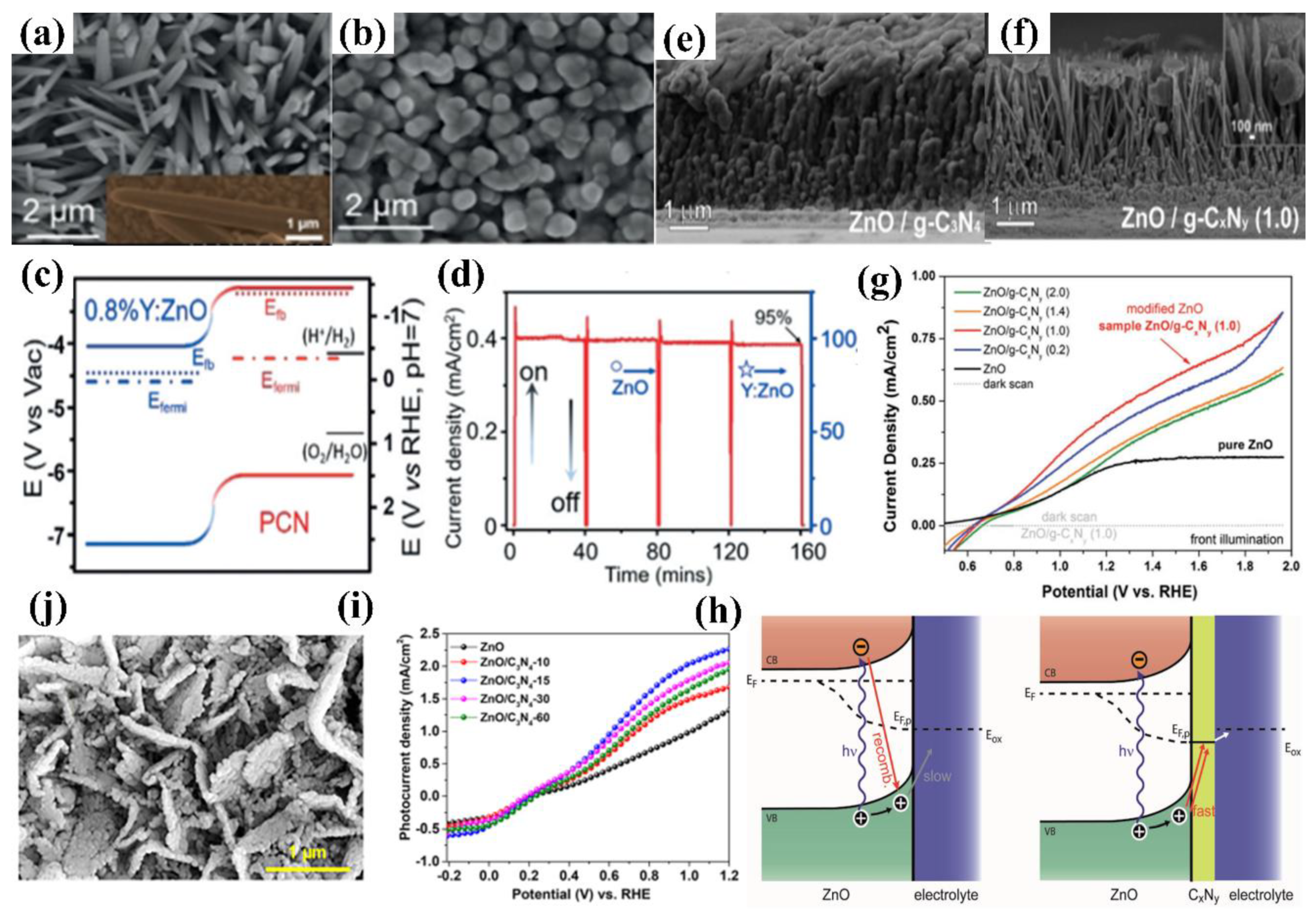 Nanomaterials 12 02374 g019 Nanomaterials 12 02374 g019