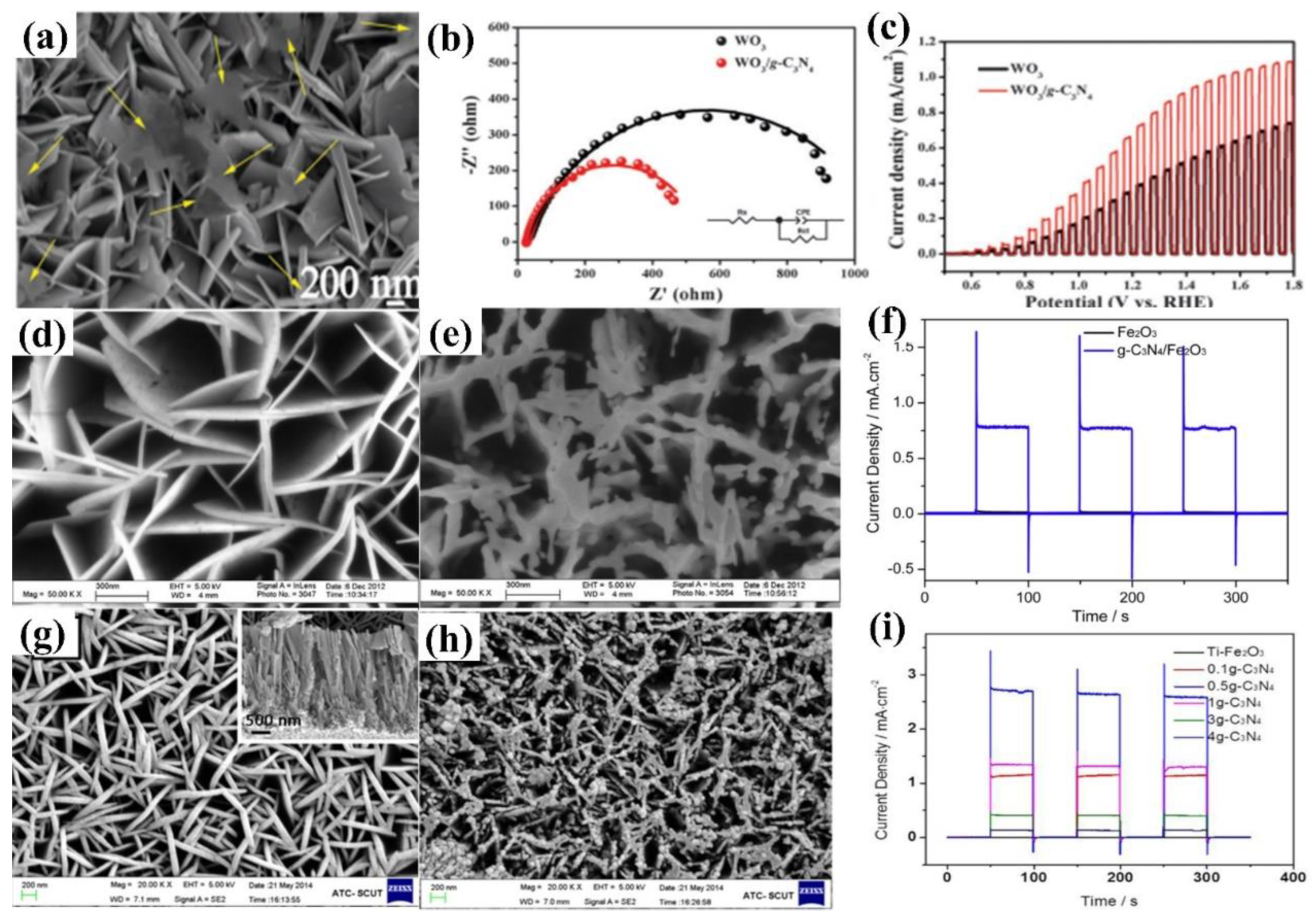 Nanomaterials 12 02374 g020 Nanomaterials 12 02374 g020