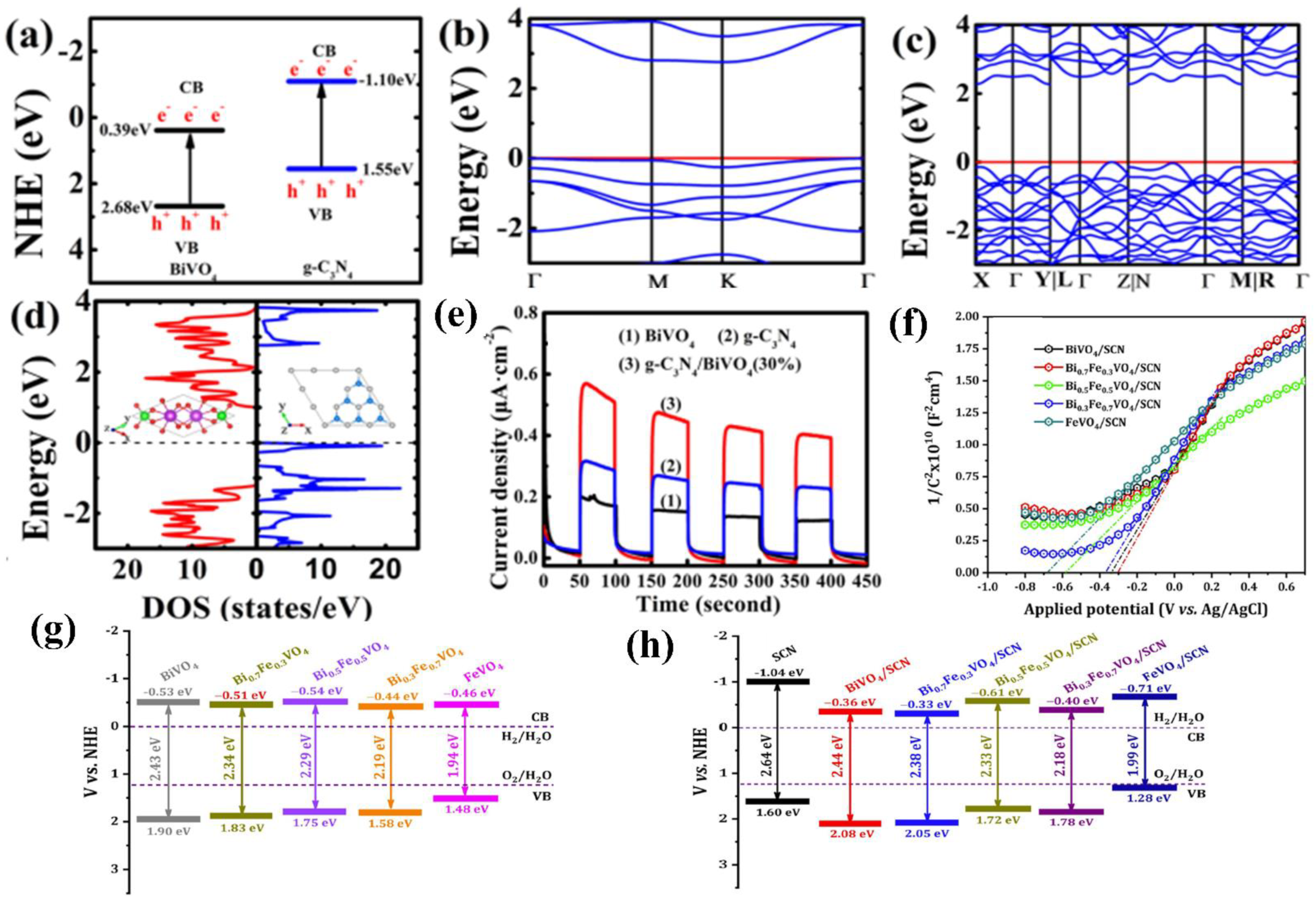 Nanomaterials 12 02374 g022 Nanomaterials 12 02374 g022