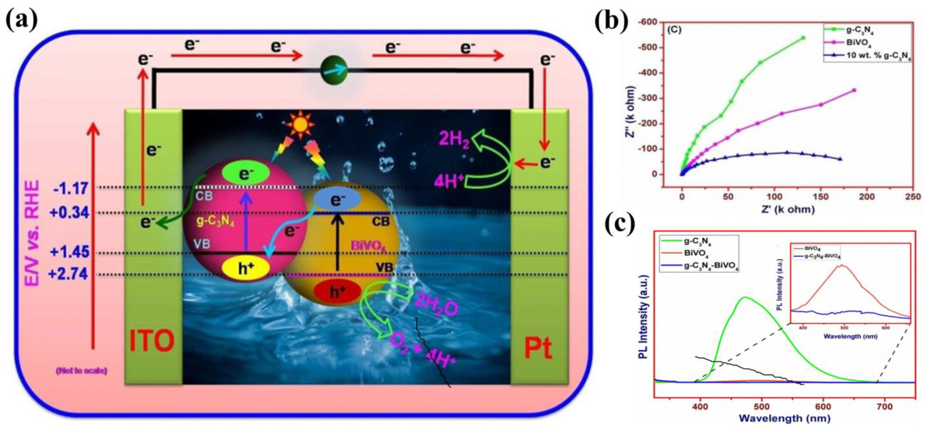 Nanomaterials 12 02374 g025 Nanomaterials 12 02374 g025