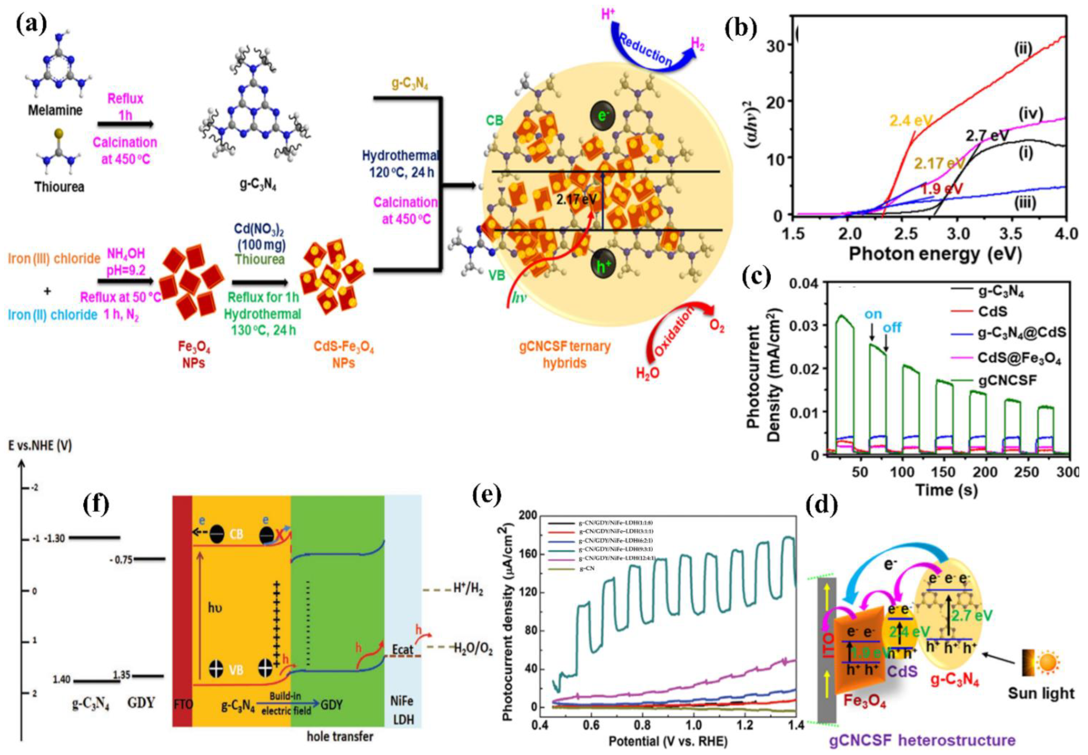 Nanomaterials 12 02374 g027 Nanomaterials 12 02374 g027
