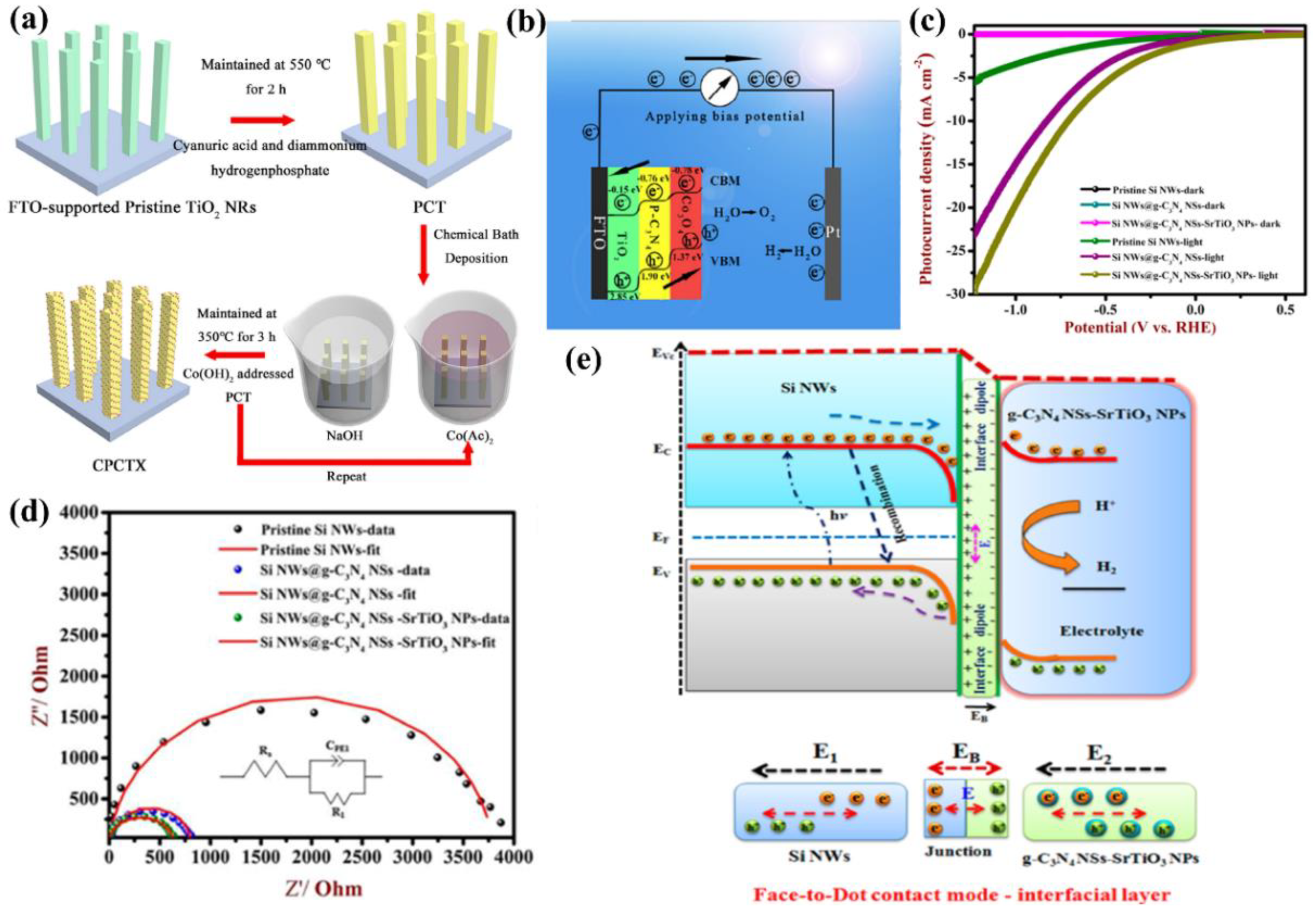 Nanomaterials 12 02374 g028 Nanomaterials 12 02374 g028