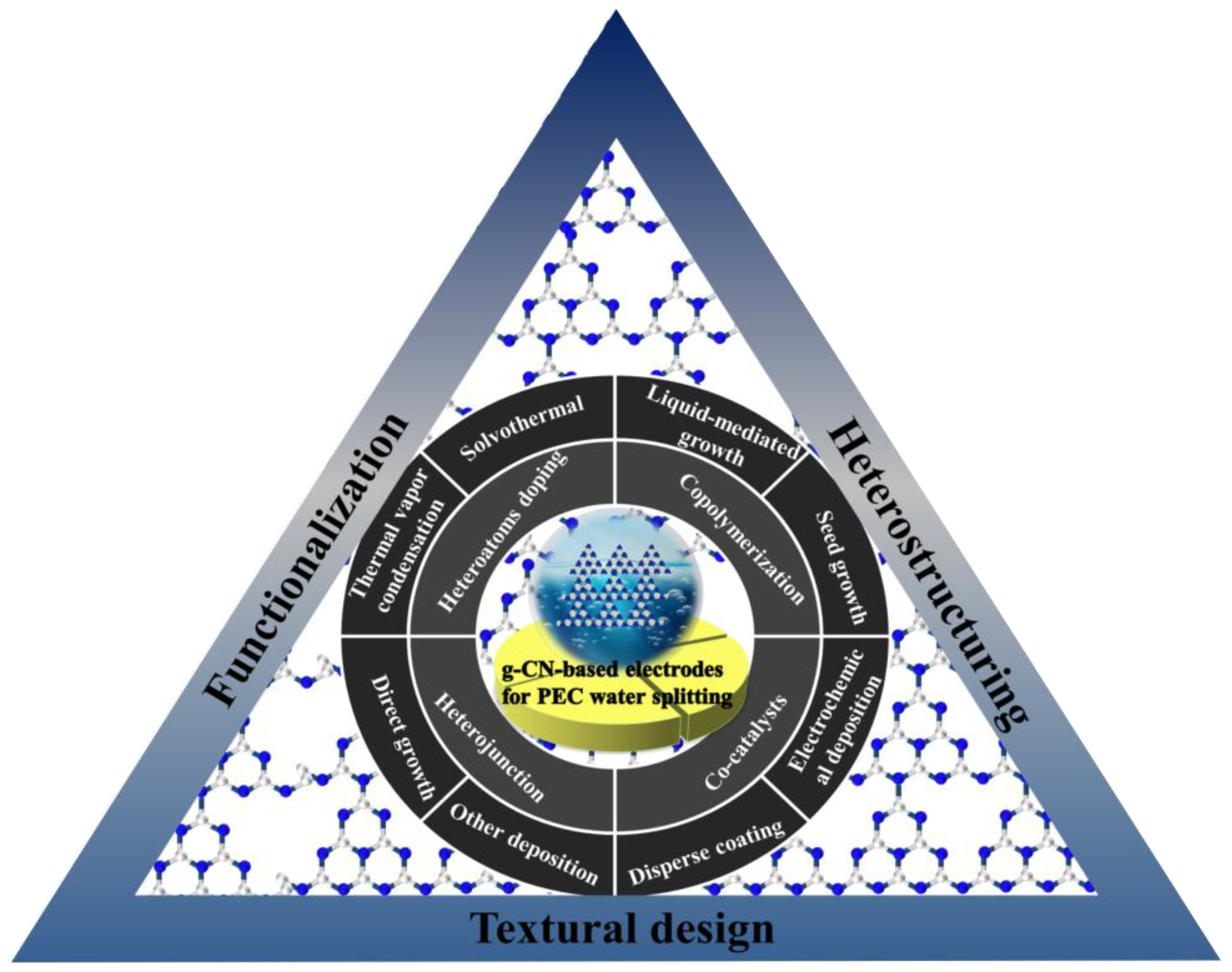 Nanomaterials 12 02374 g029 Nanomaterials 12 02374 g029