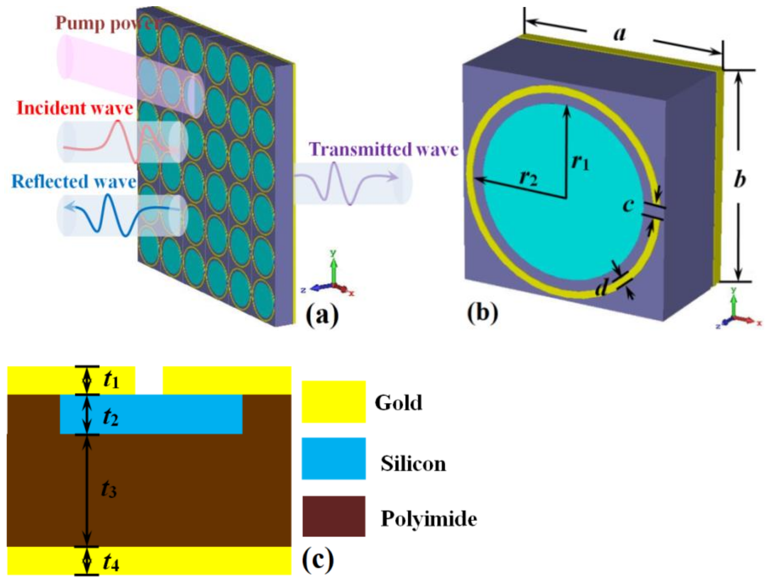 Nanomaterials 12 02375 g001 550