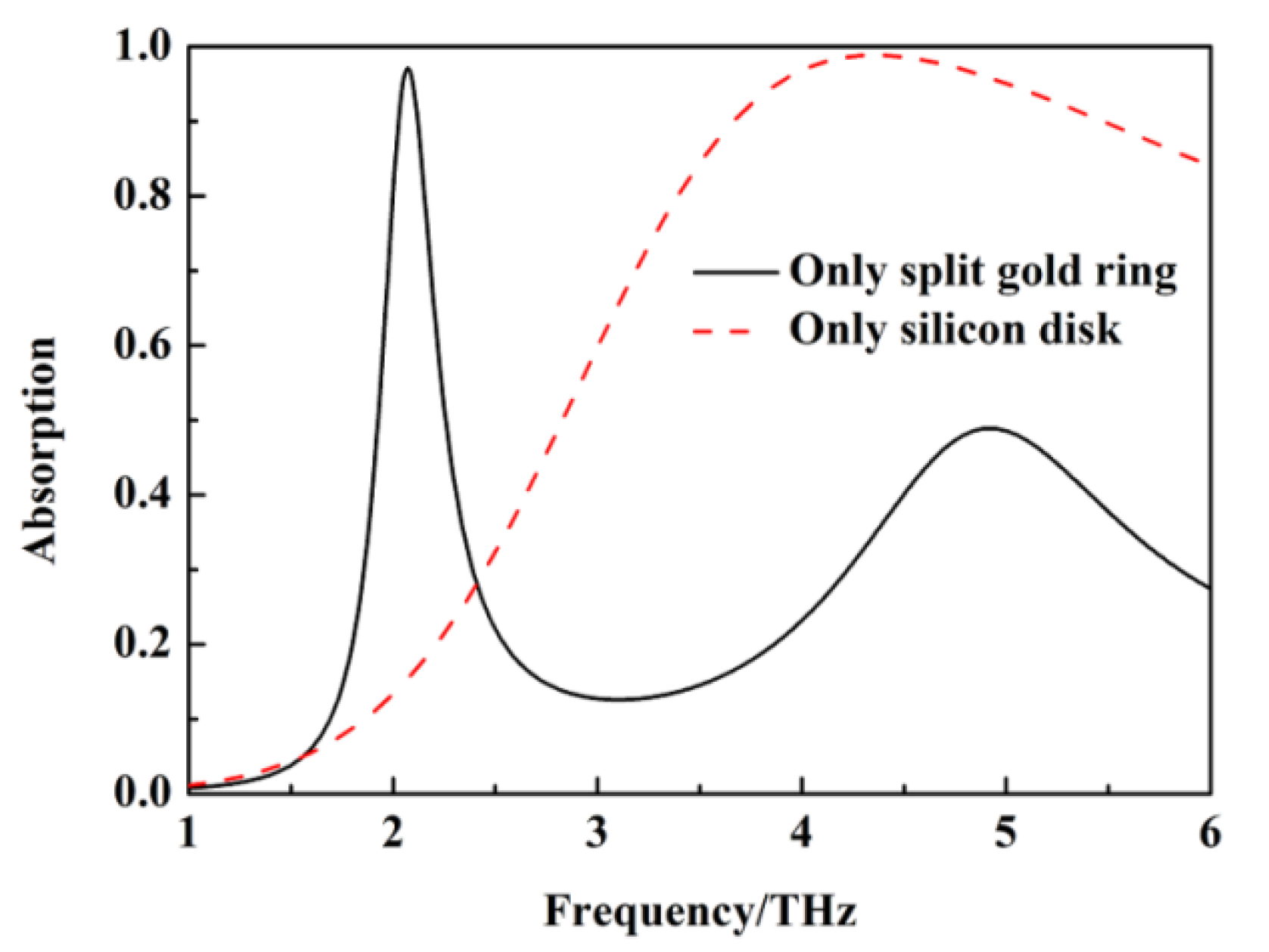 Nanomaterials 12 02375 g003 550