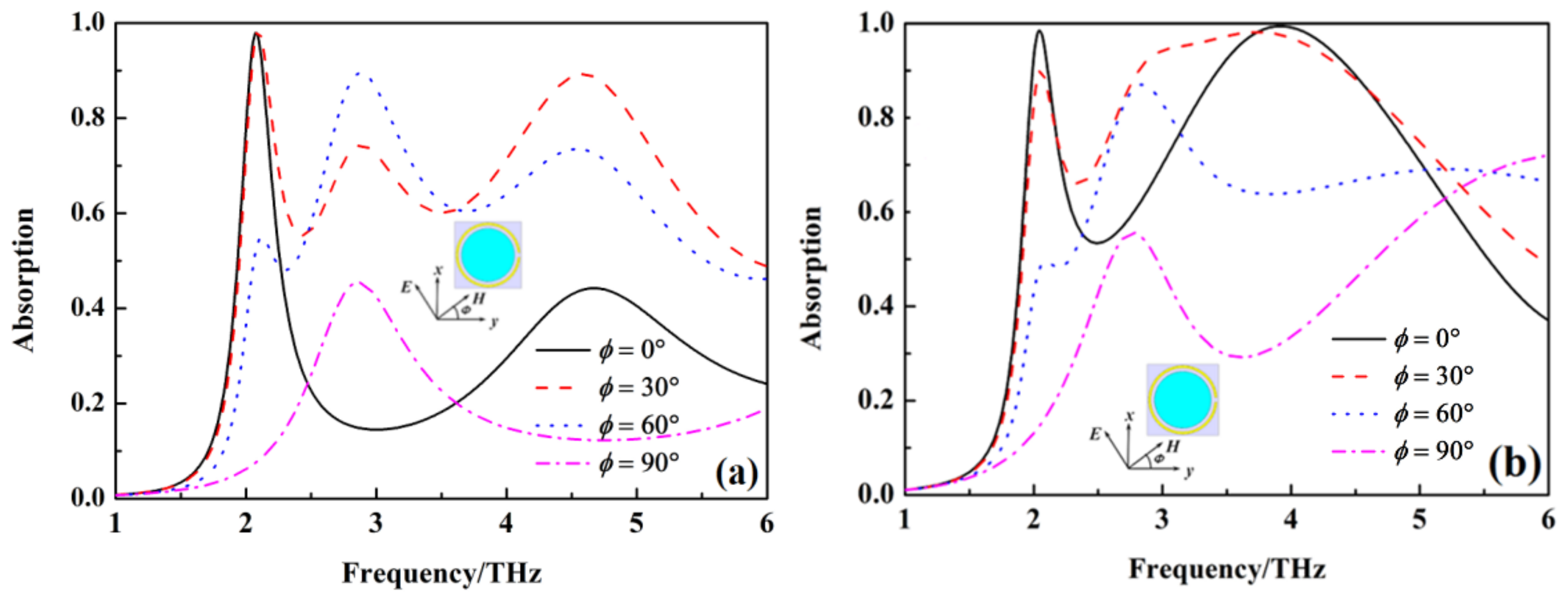 Nanomaterials 12 02375 g006 550