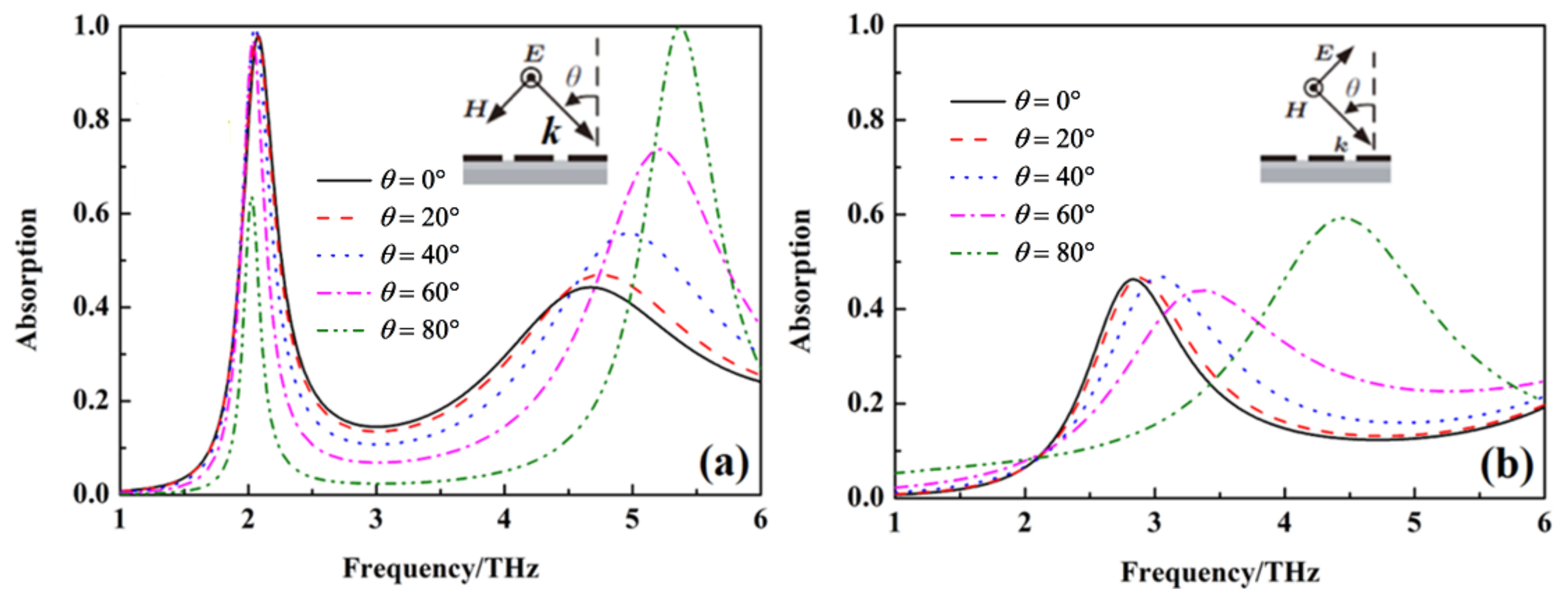 Nanomaterials 12 02375 g007 550