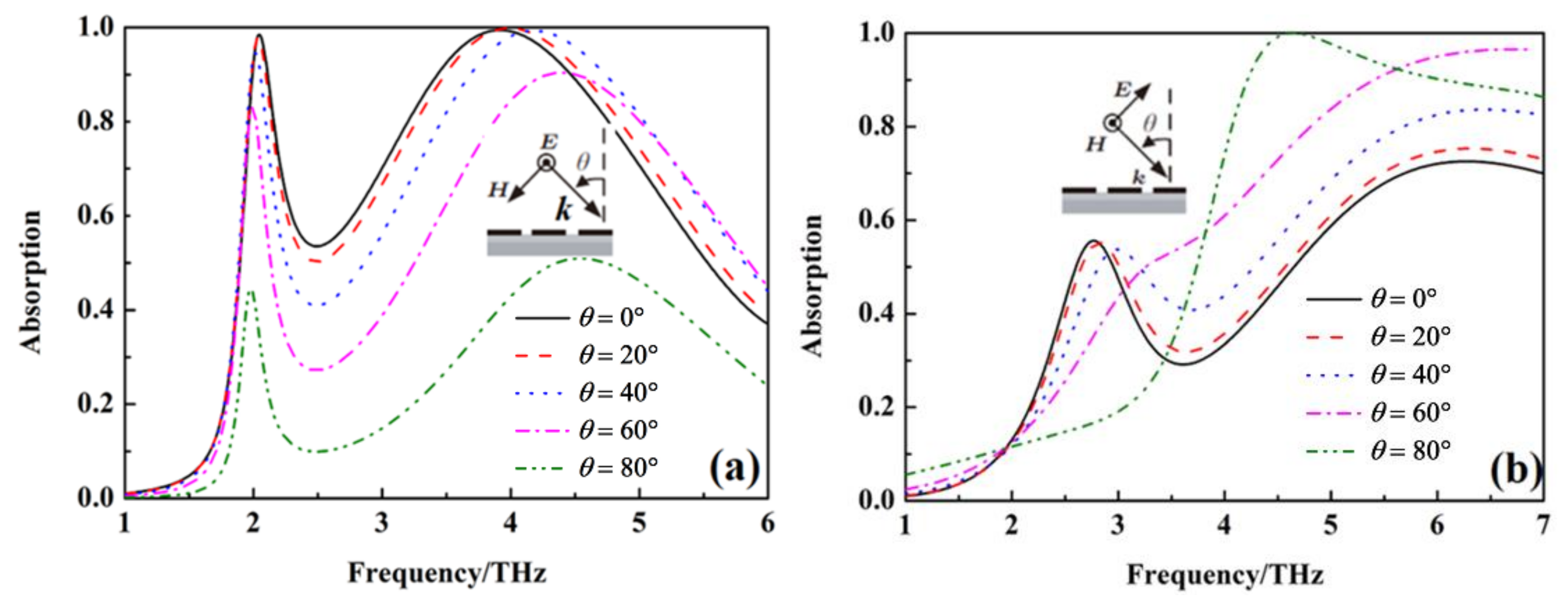 Nanomaterials 12 02375 g008 550