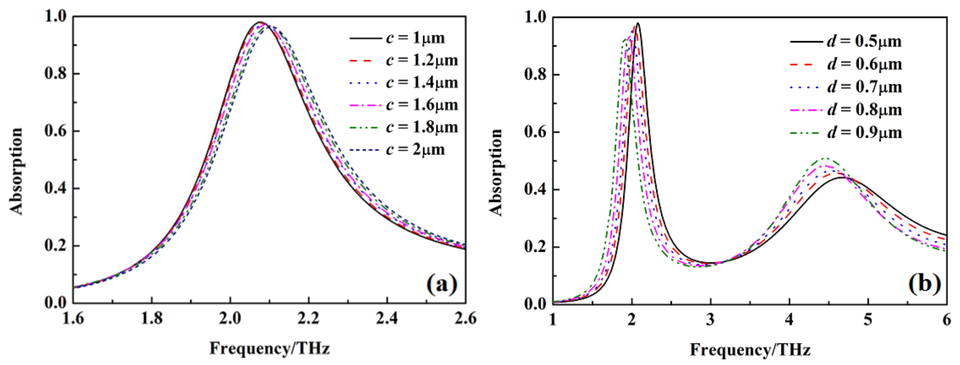 Nanomaterials 12 02375 g009 550