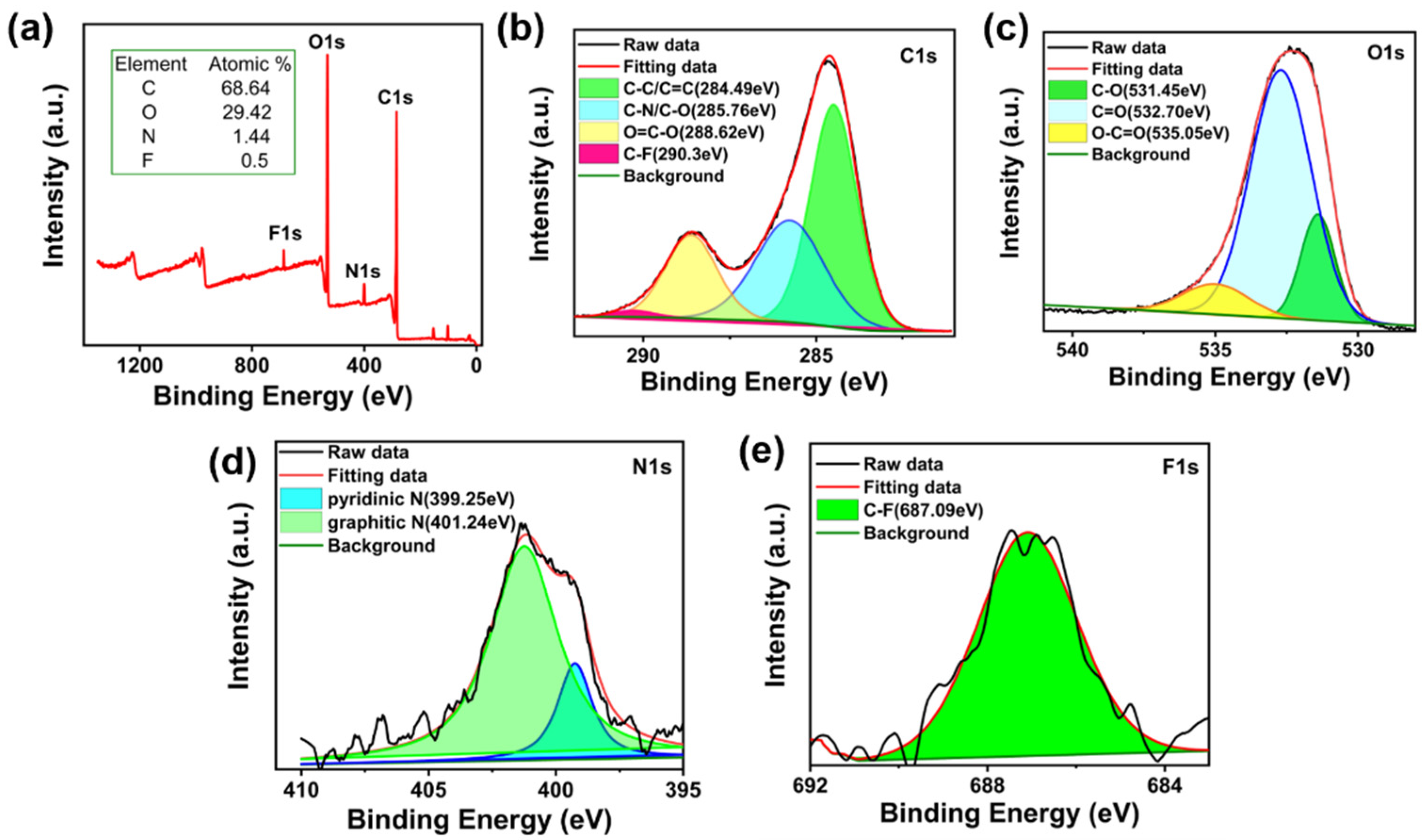 Nanomaterials 12 02377 g002 550