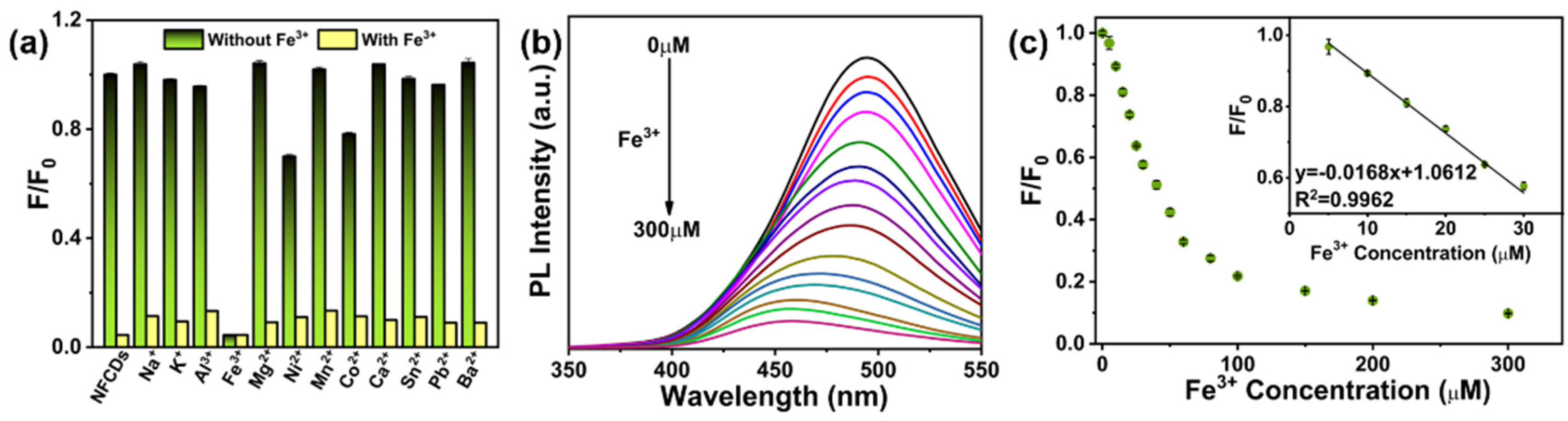 Nanomaterials 12 02377 g005 550