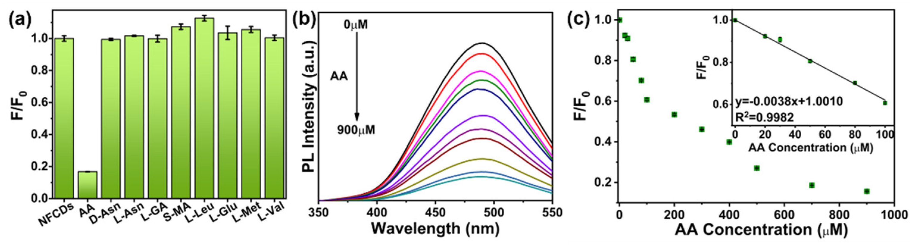 Nanomaterials 12 02377 g006 550
