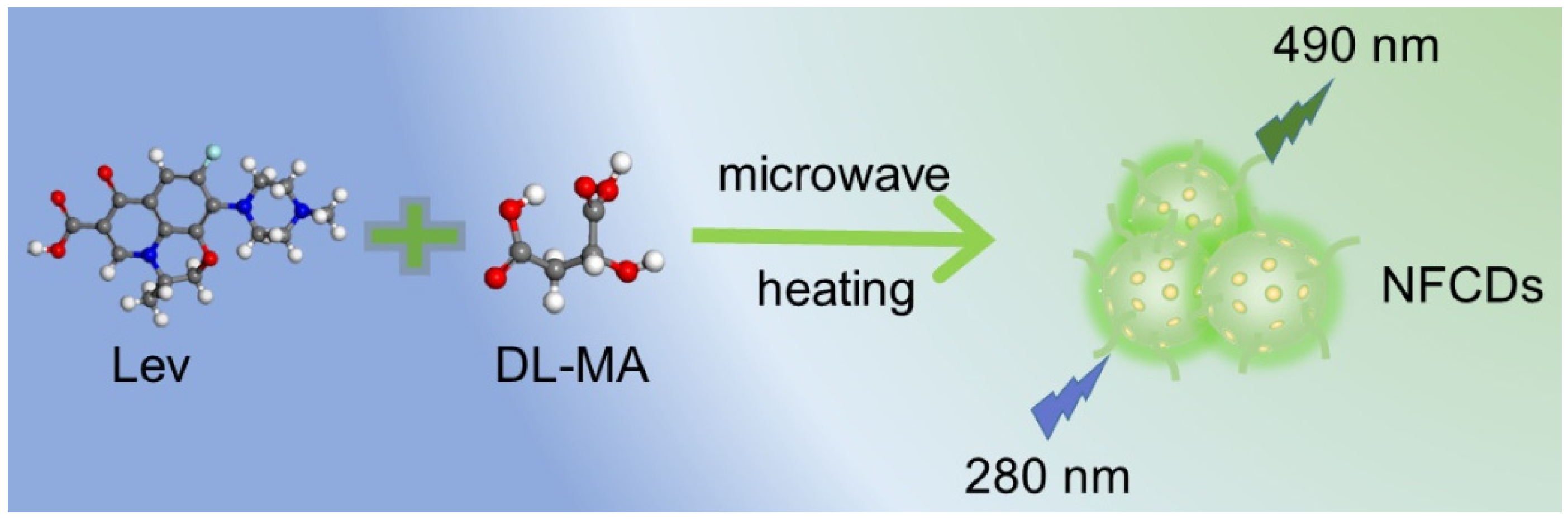 Nanomaterials 12 02377 sch001 550