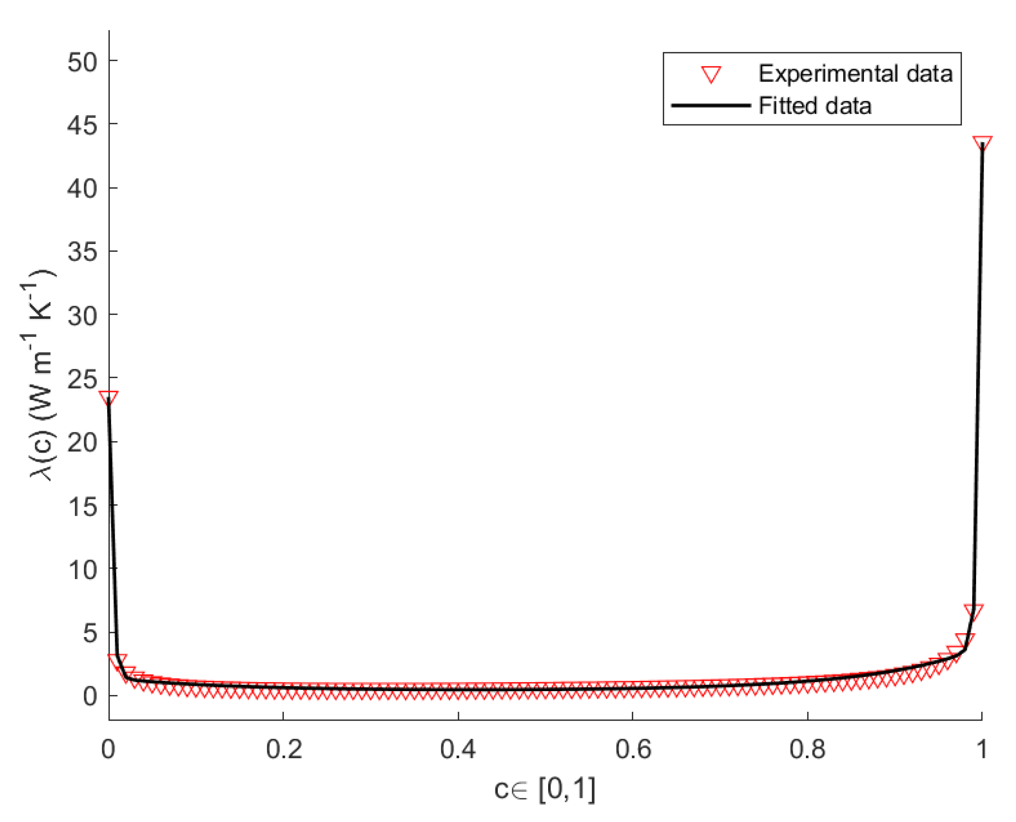 Nanomaterials 12 02378 g002 550