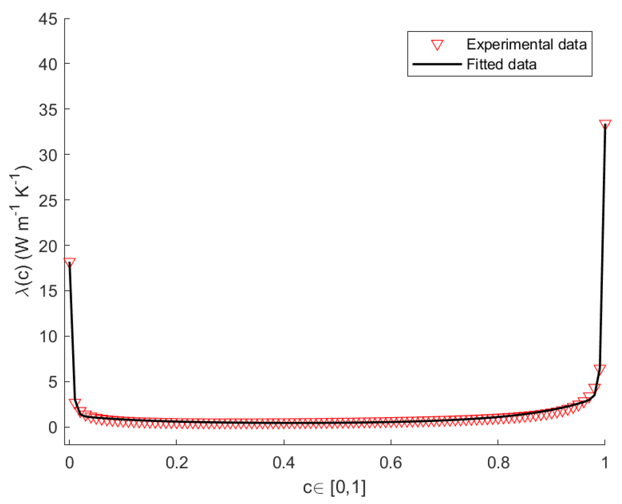 Nanomaterials 12 02378 g004 550