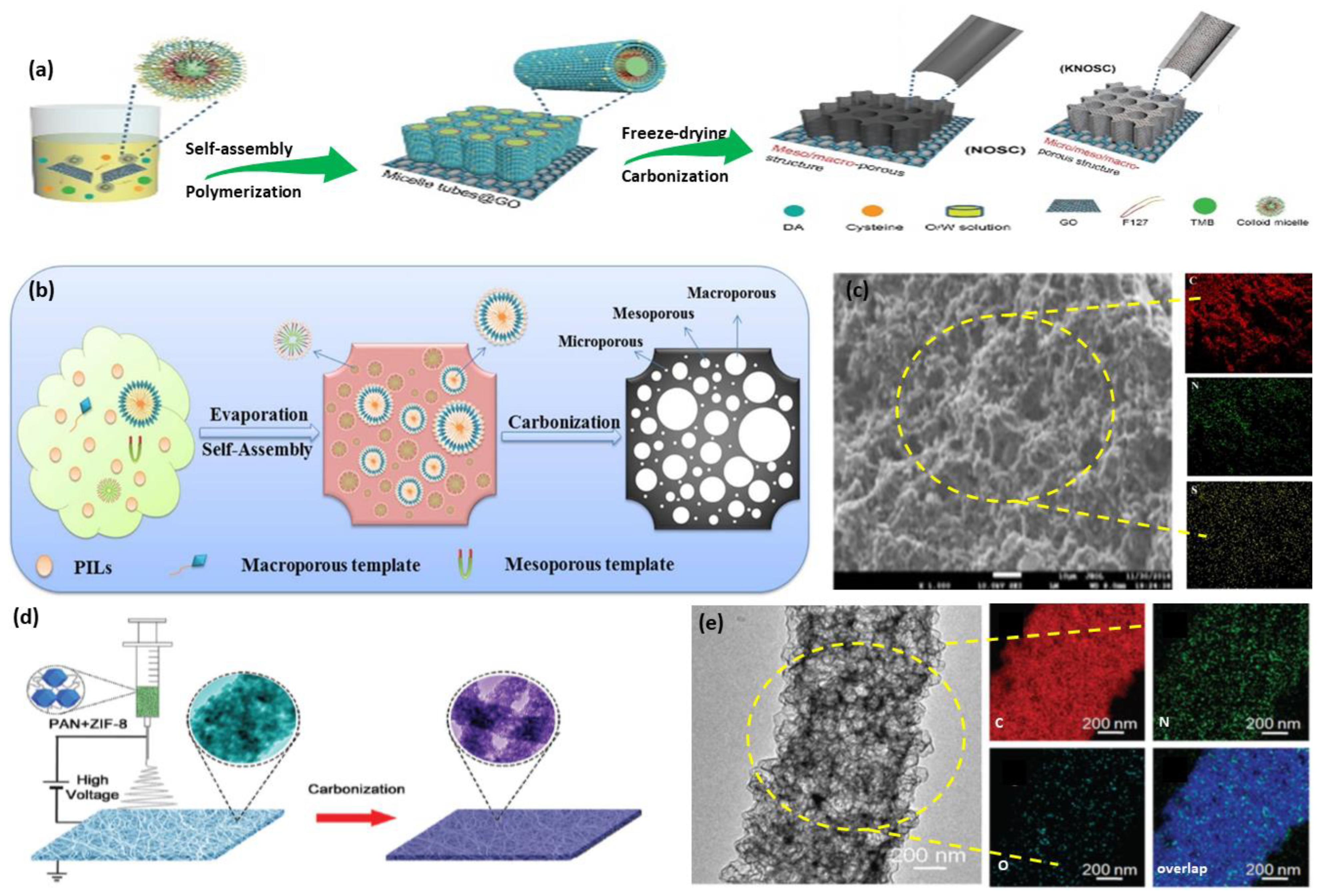 Cobalt-doped hierarchical porous carbon materials with spherical